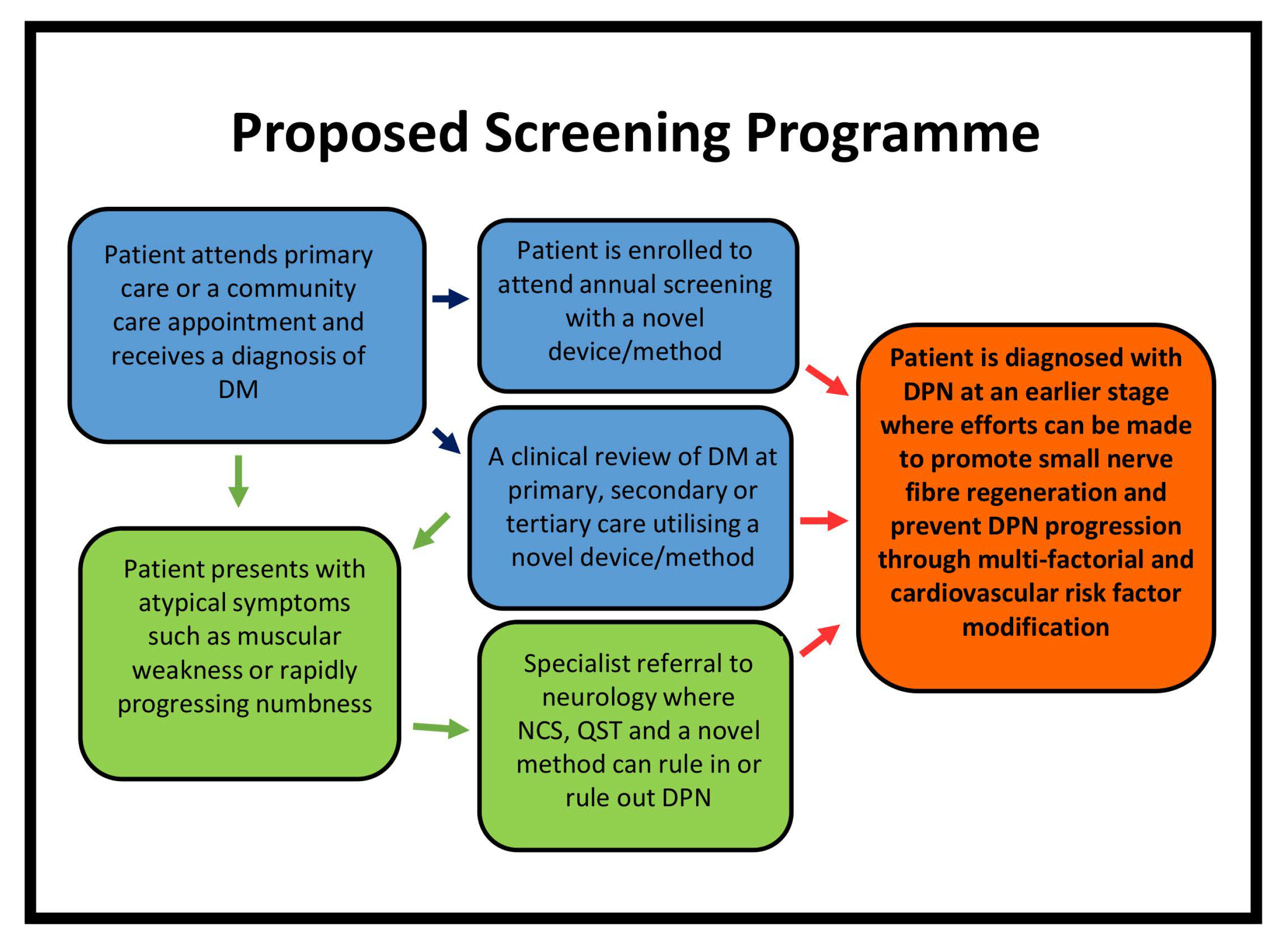 Diagnostics 11 00165 g003