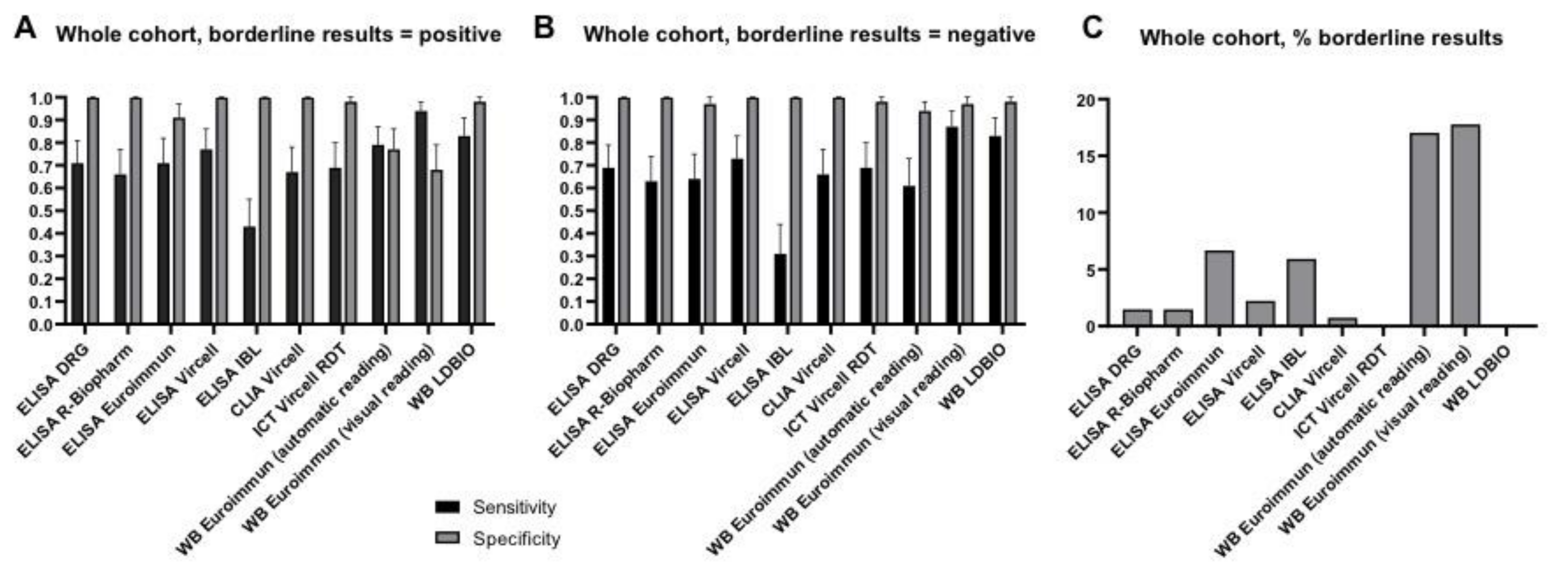 Diagnostics 11 00167 g002