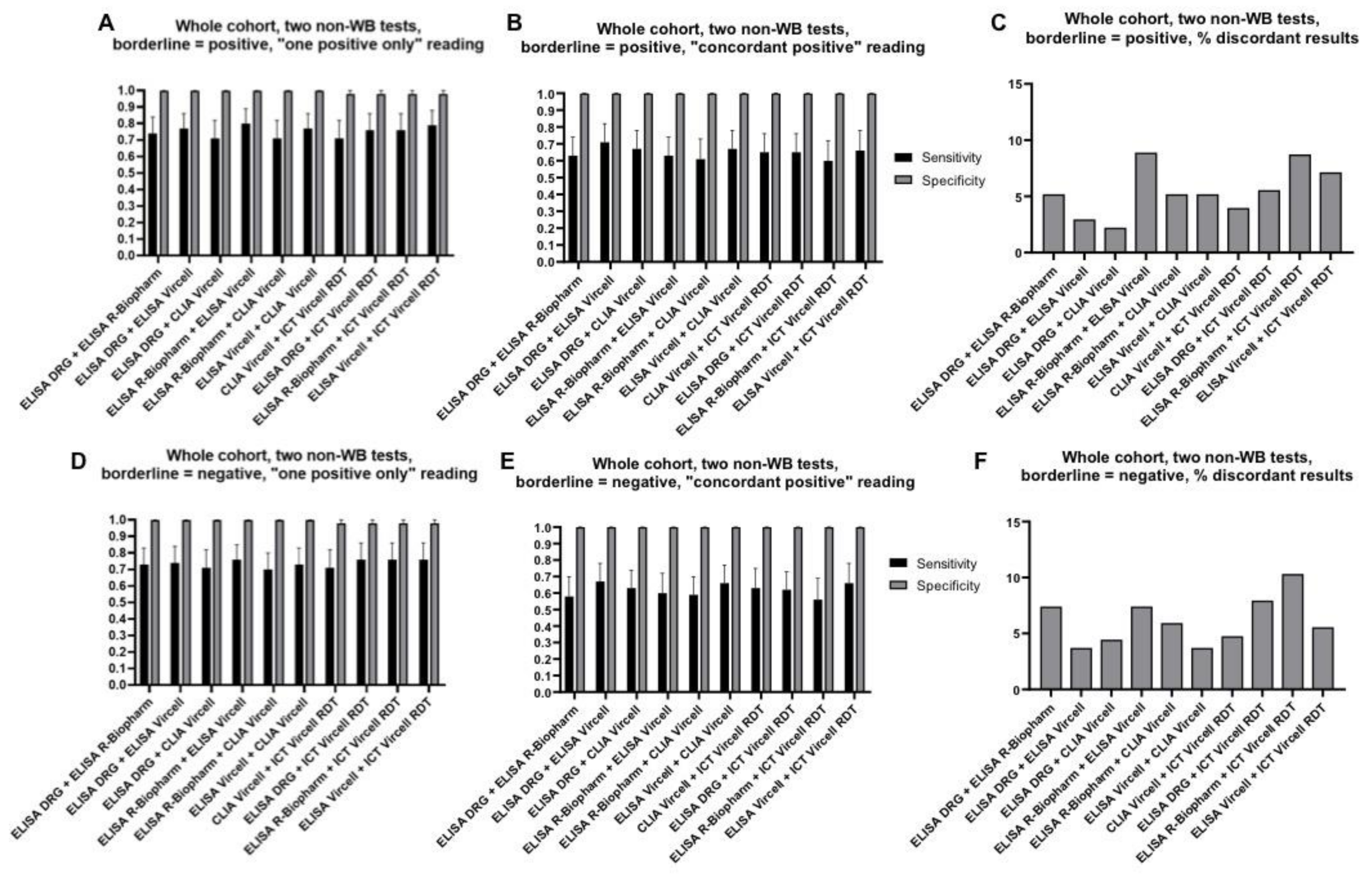 Diagnostics 11 00167 g003