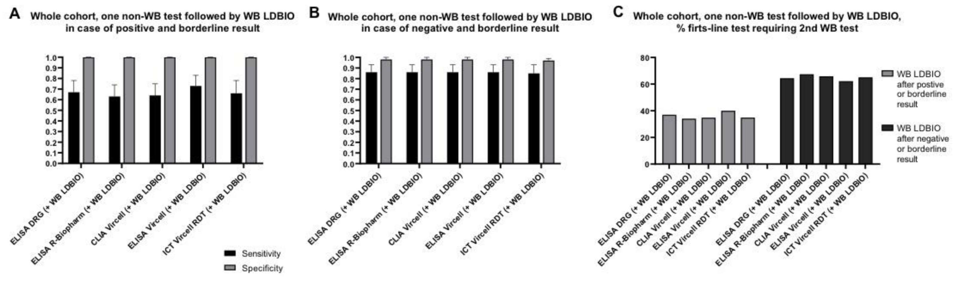 Diagnostics 11 00167 g004