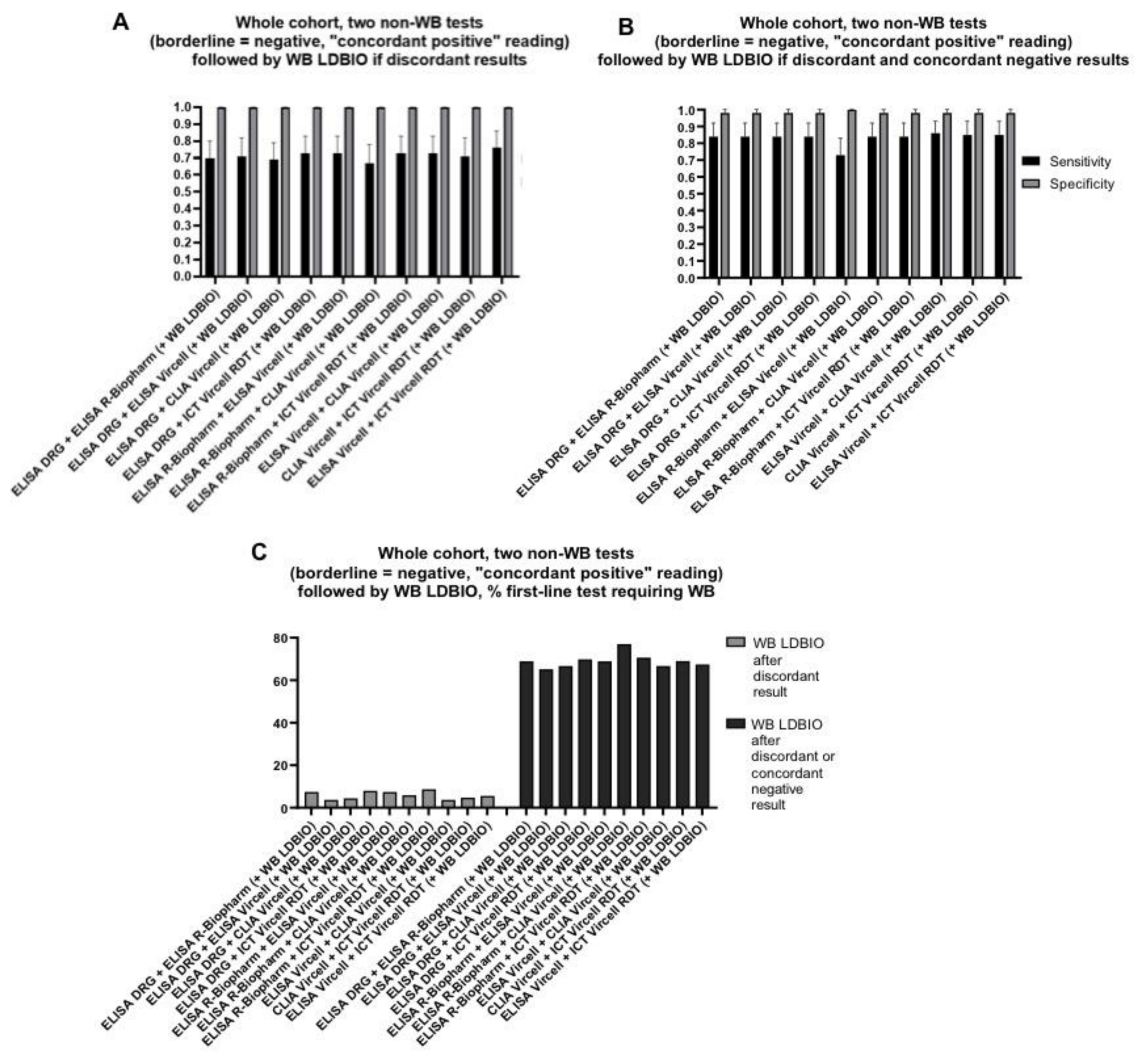 Diagnostics 11 00167 g005