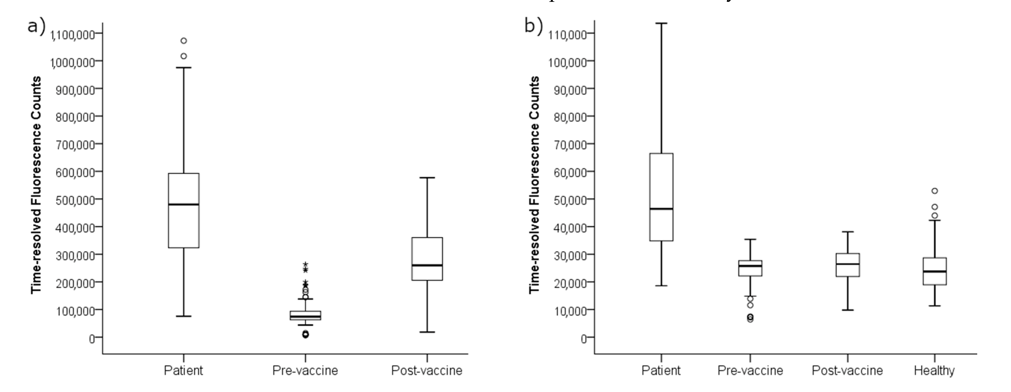 Diagnostics 11 00180 g003