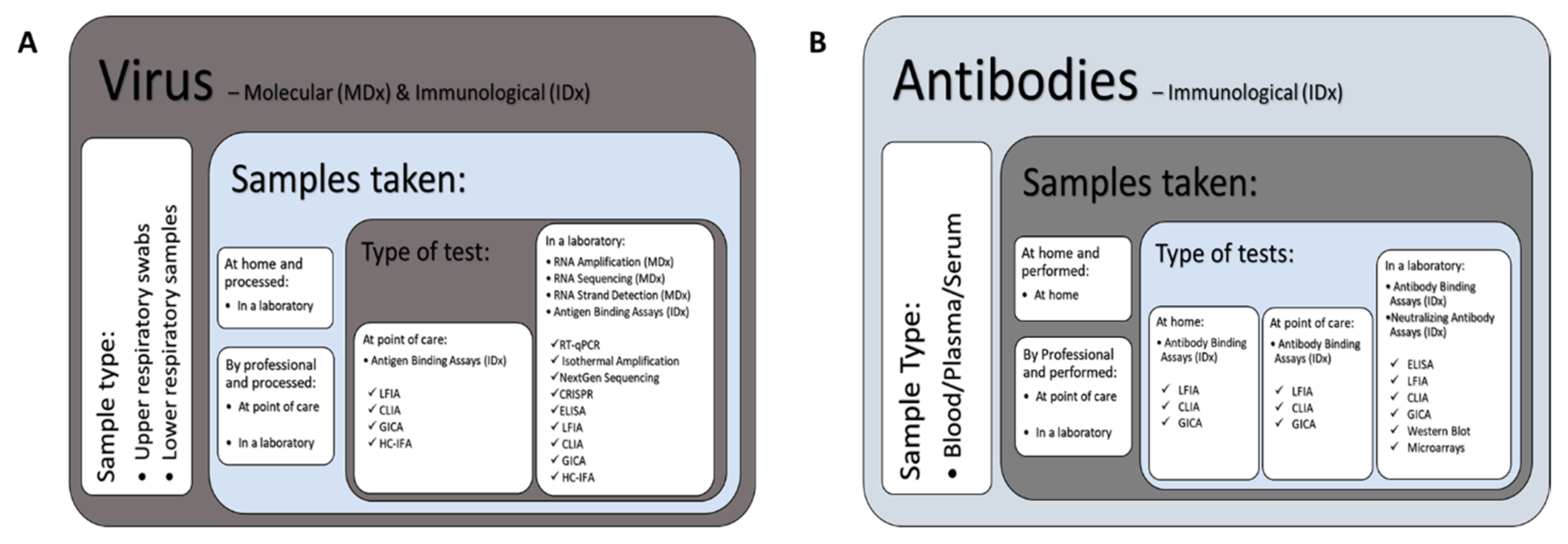 Diagnostics 11 00182 g001