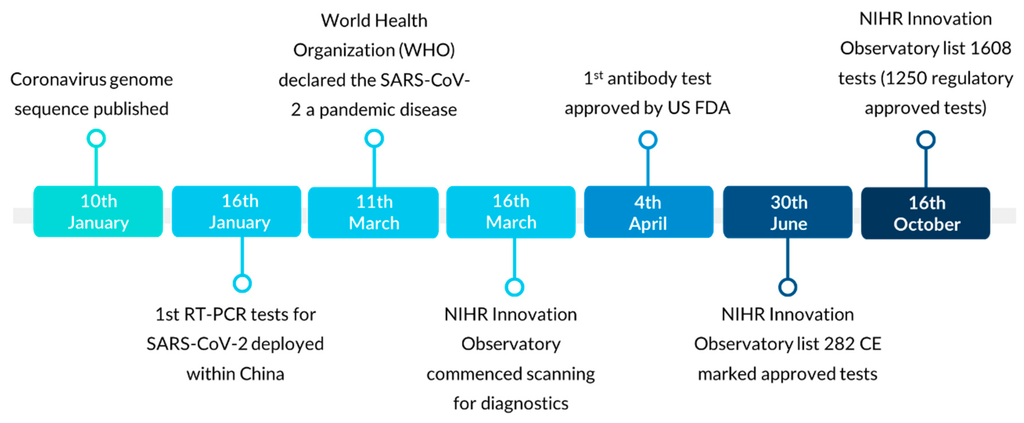 Diagnostics 11 00182 g002