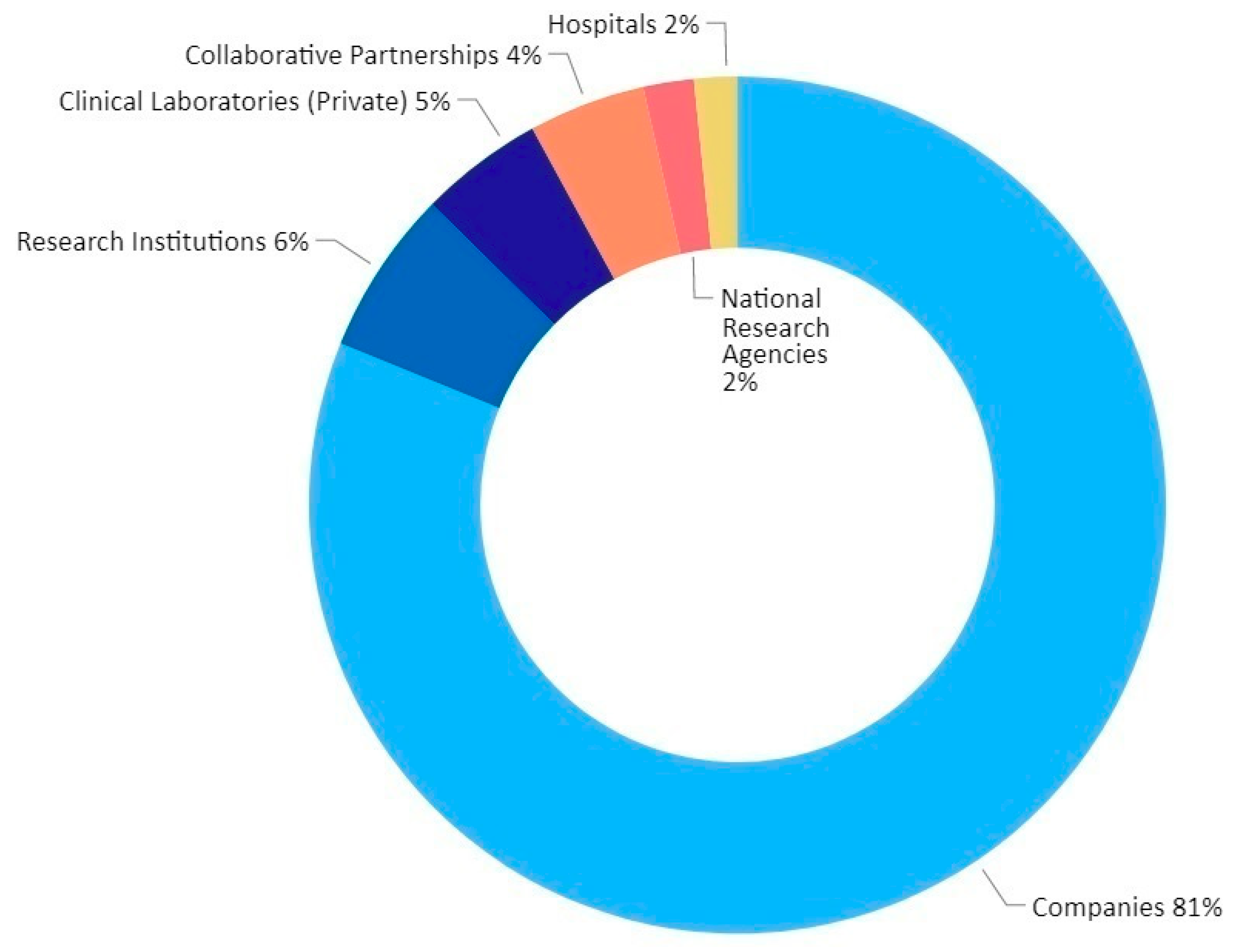Diagnostics 11 00182 g004
