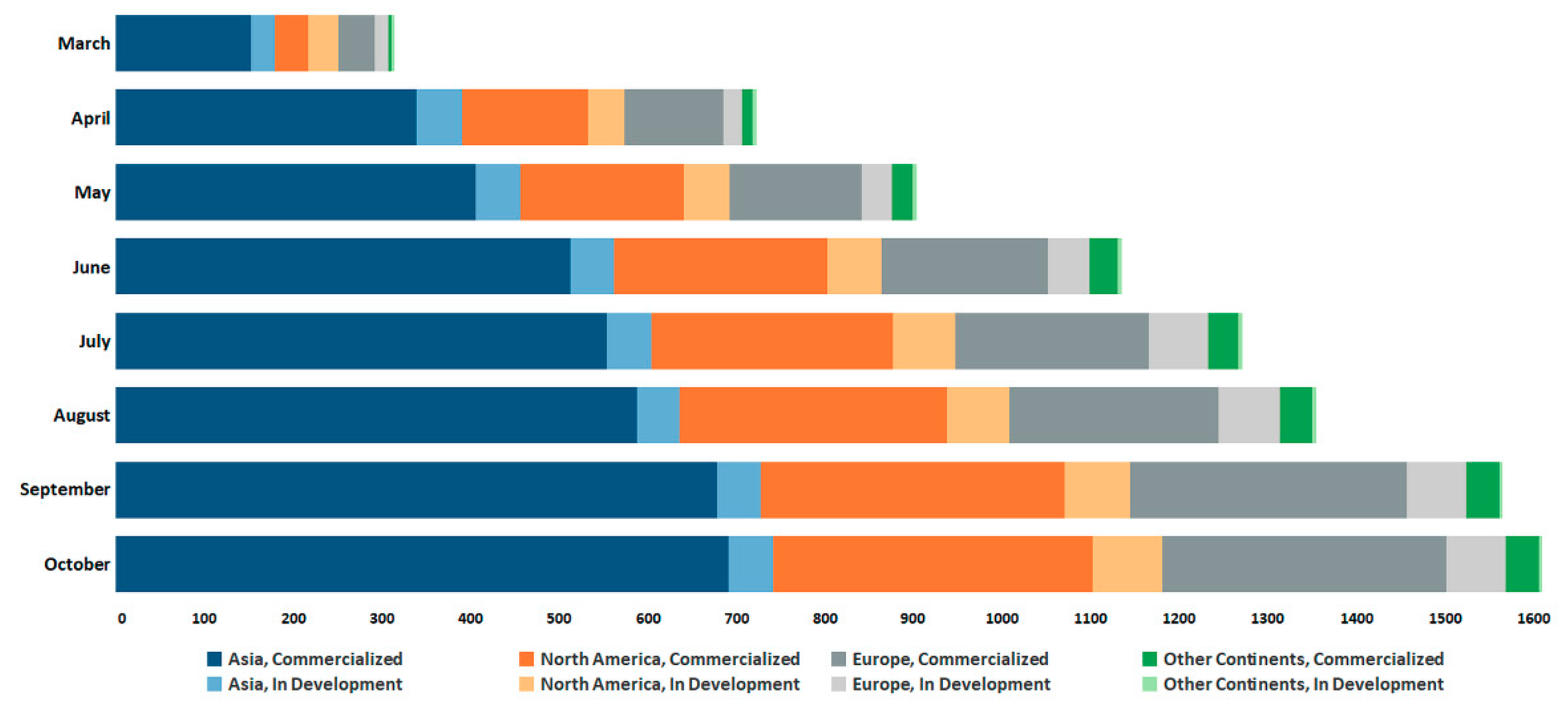 Diagnostics 11 00182 g005