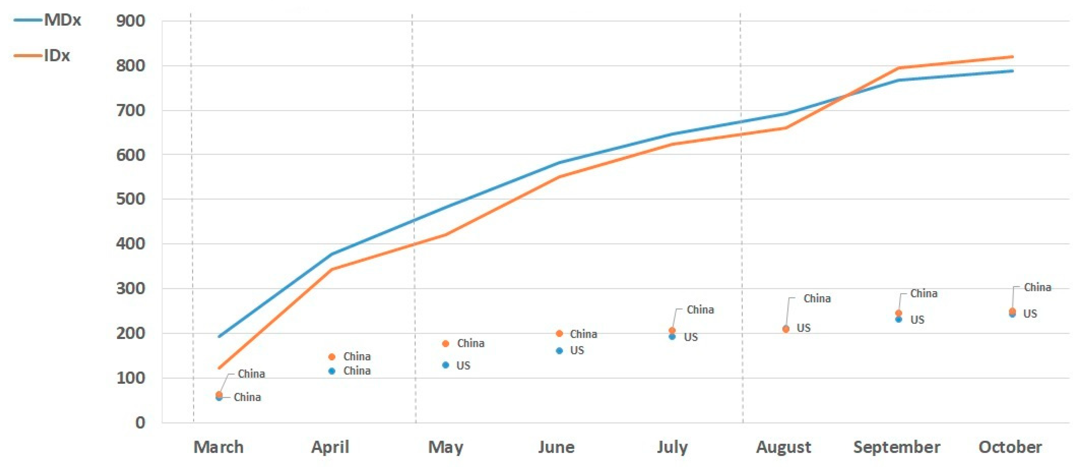 Diagnostics 11 00182 g007