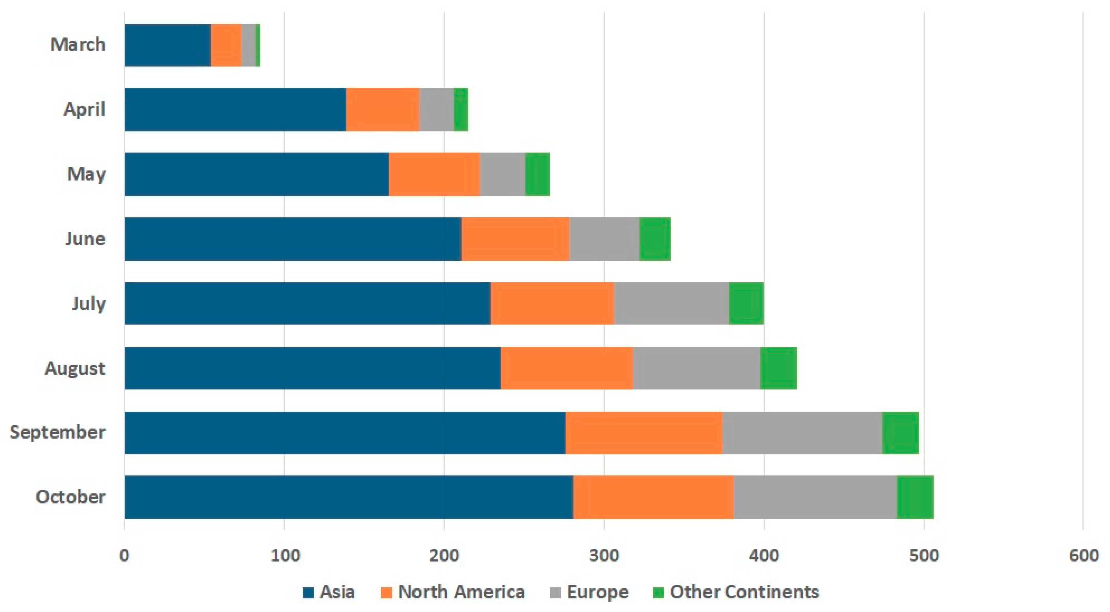 Diagnostics 11 00182 g008