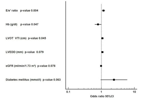 Diagnostics 11 00198 g0a1