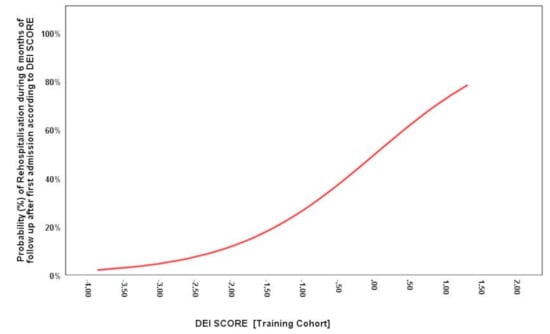 Diagnostics 11 00198 g0a3