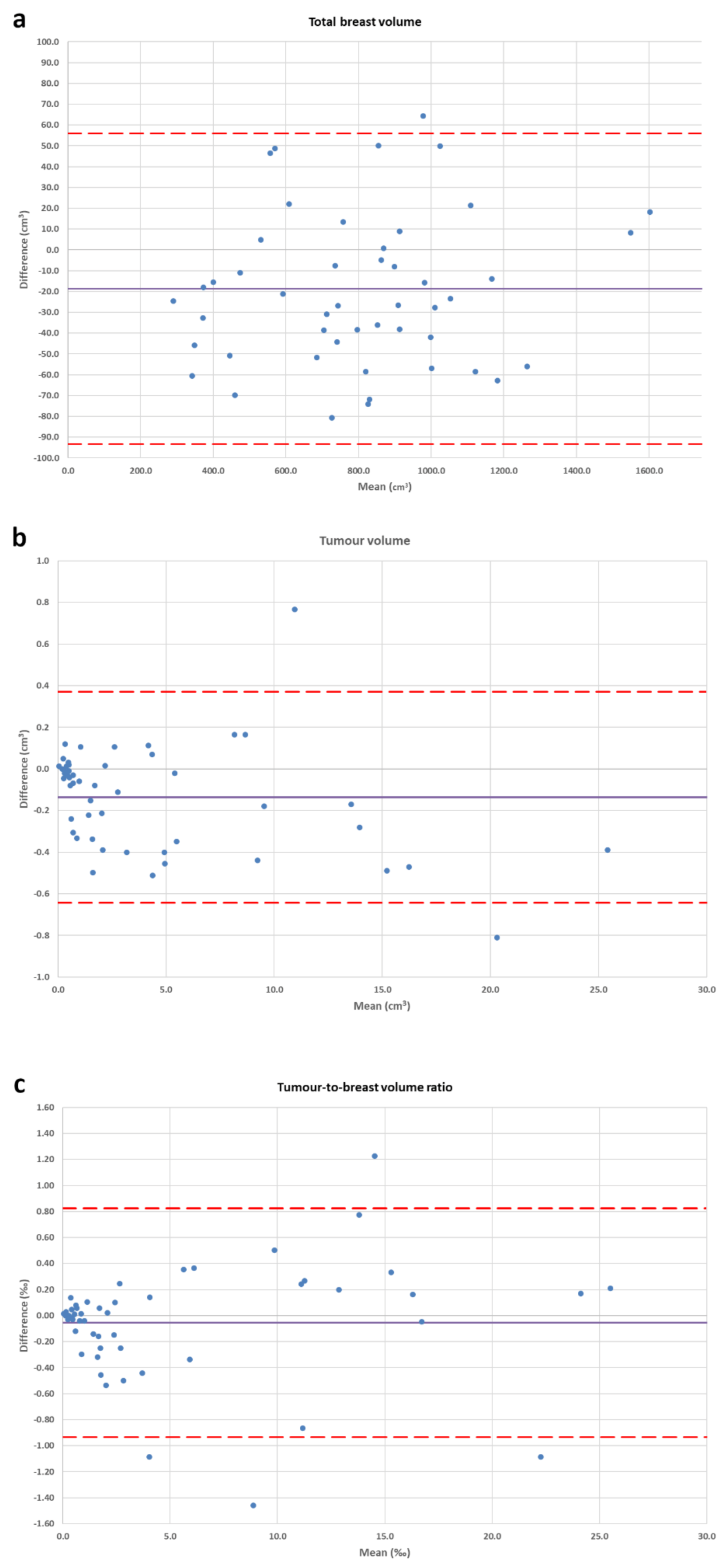 Diagnostics 11 00204 g002