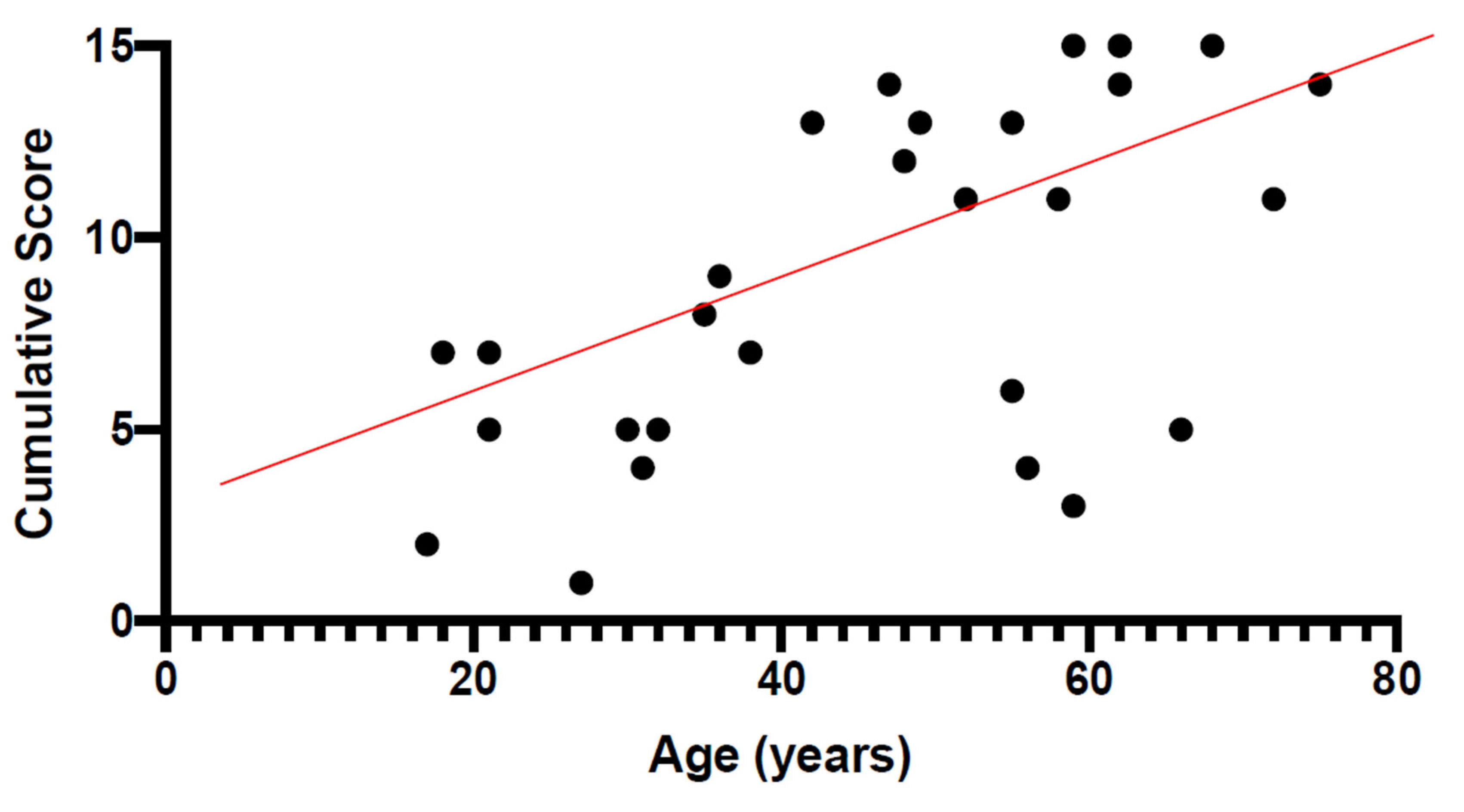 Diagnostics 11 00213 g002