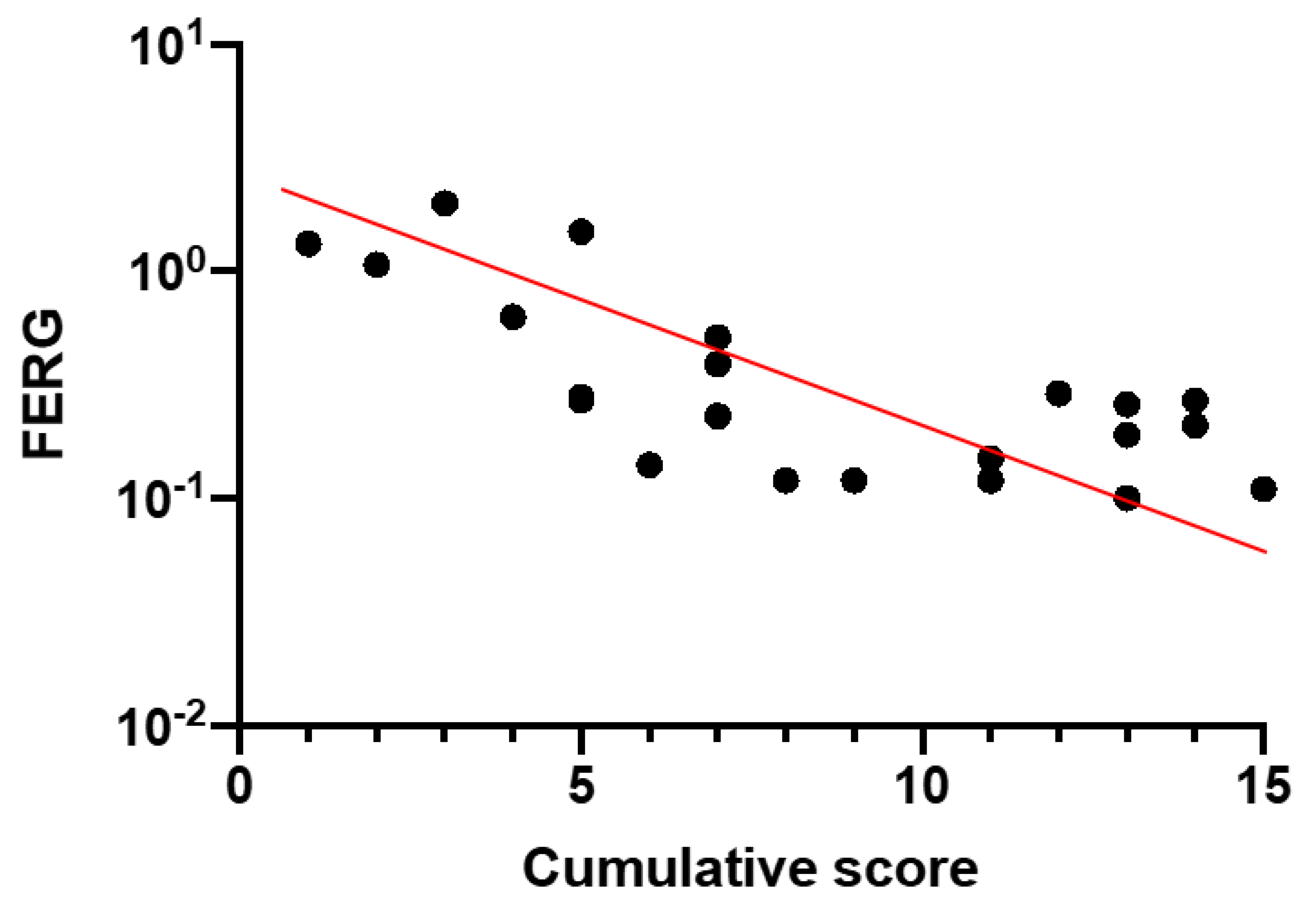 Diagnostics 11 00213 g003