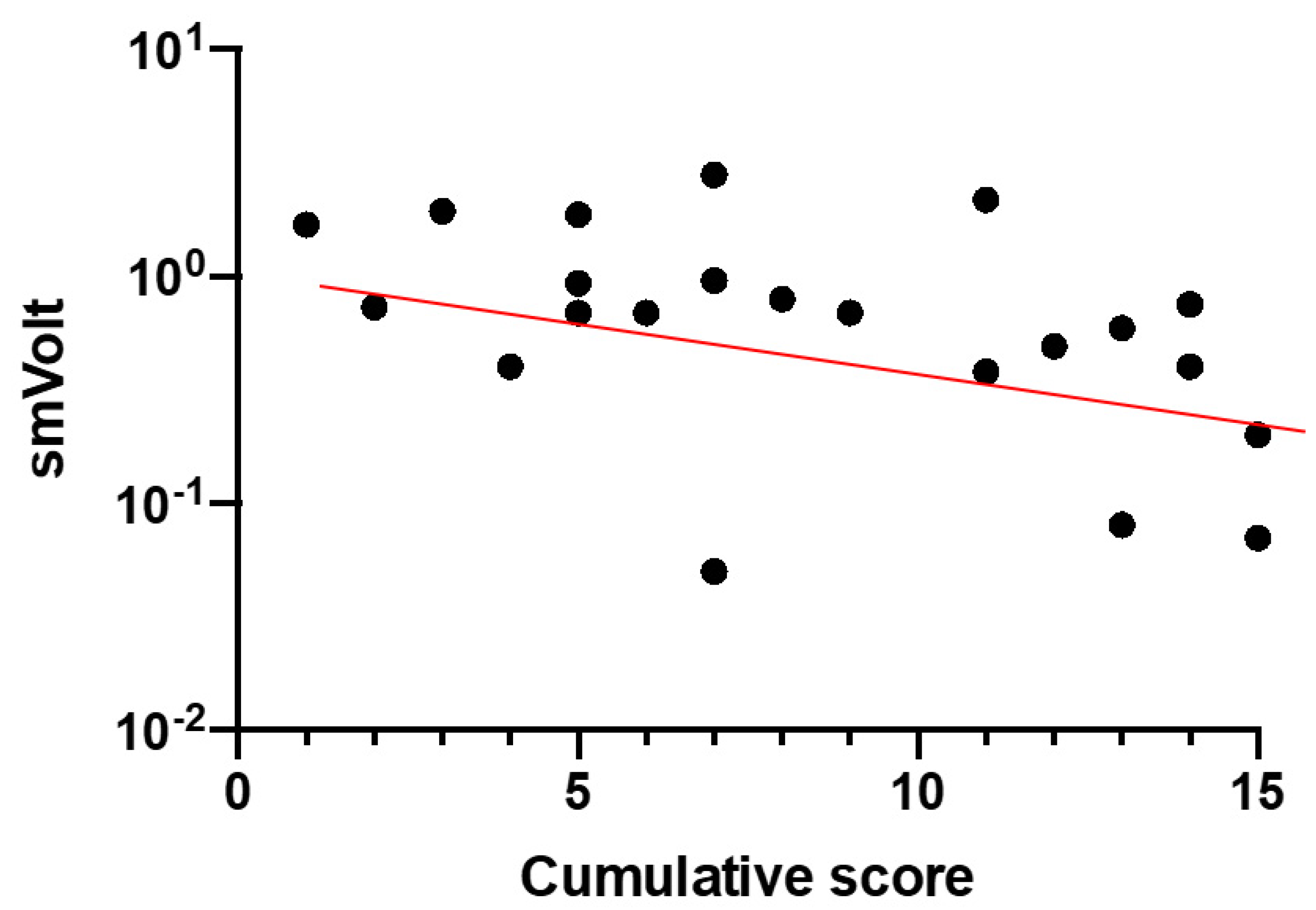 Diagnostics 11 00213 g004