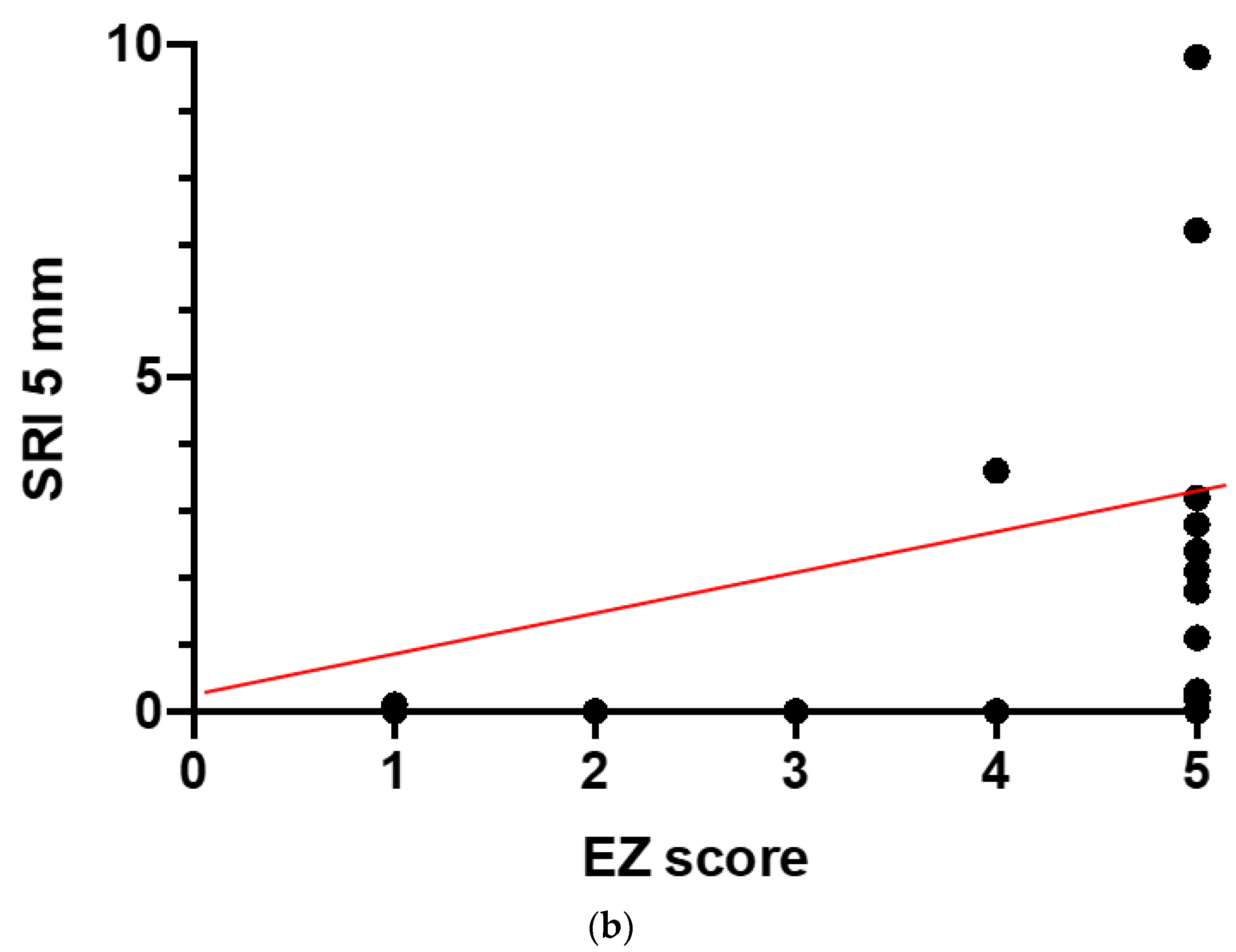 Diagnostics 11 00213 g005b