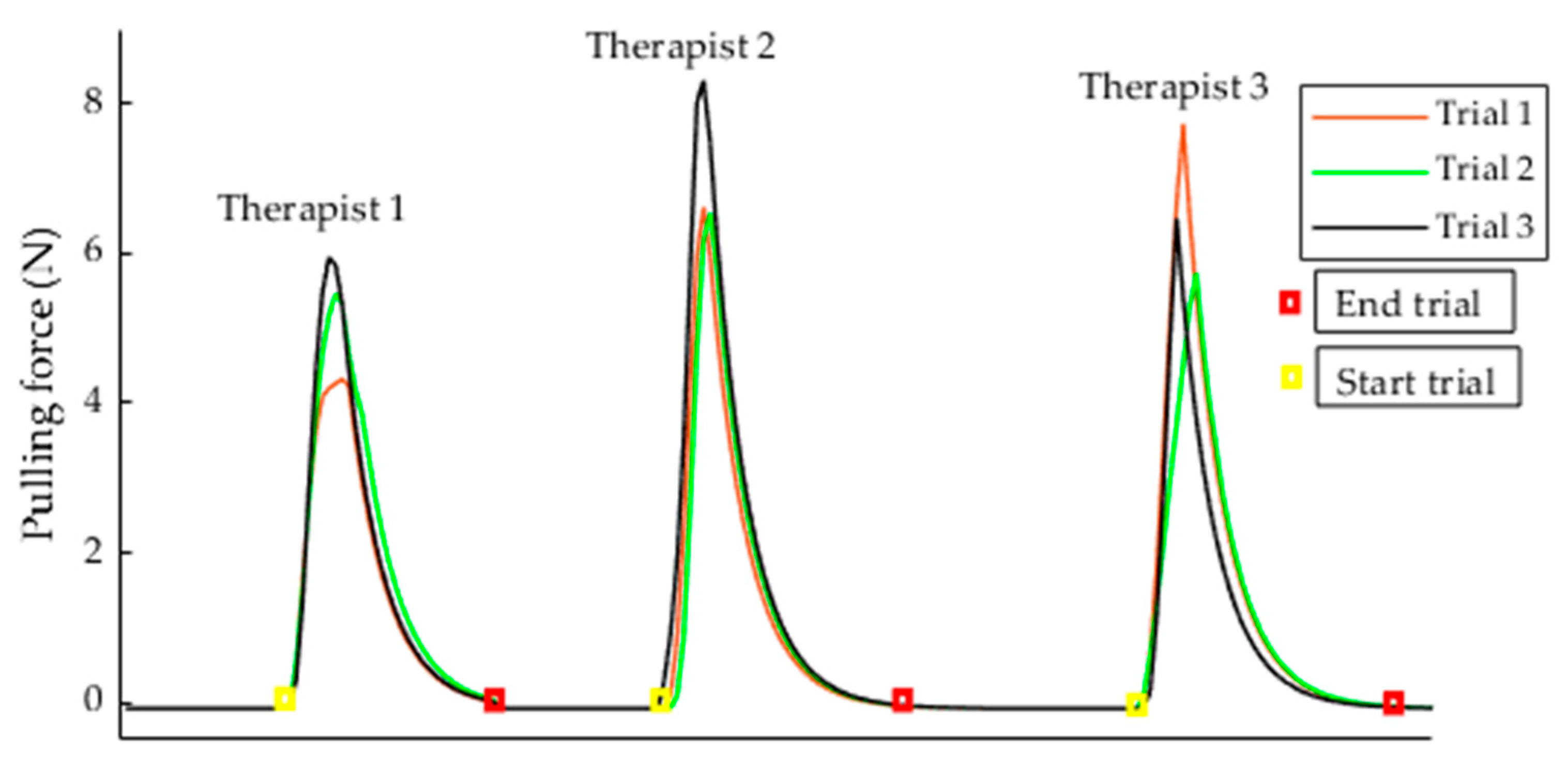 Diagnostics 11 00225 g005