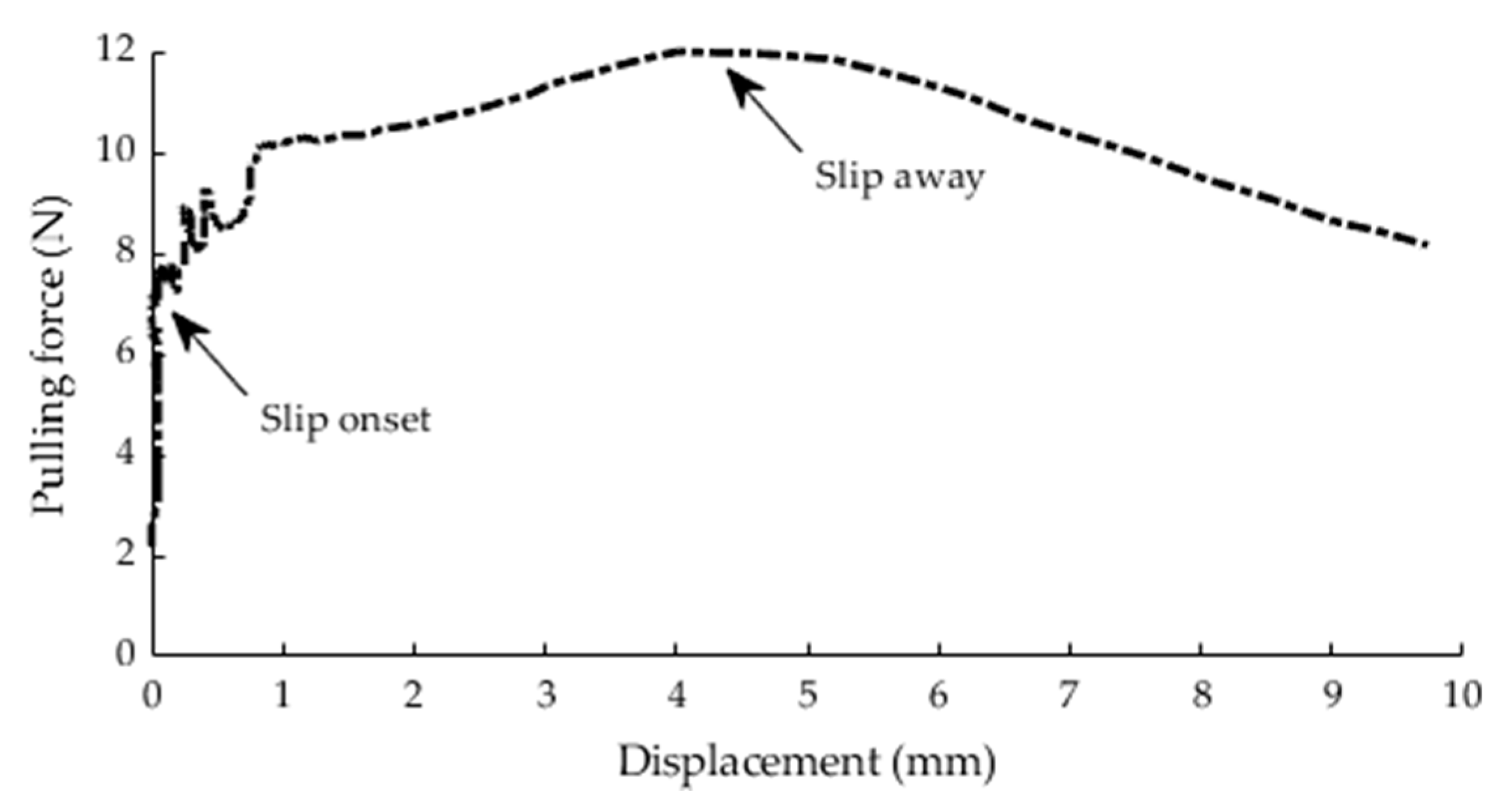 Diagnostics 11 00225 g007