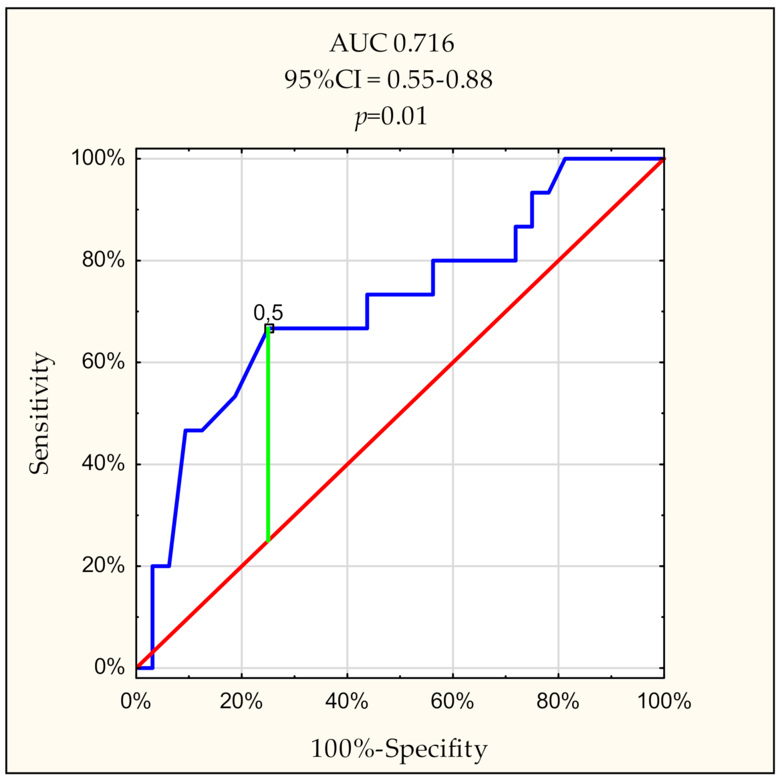Diagnostics 11 00226 g002 Diagnostics 11 00226 g002