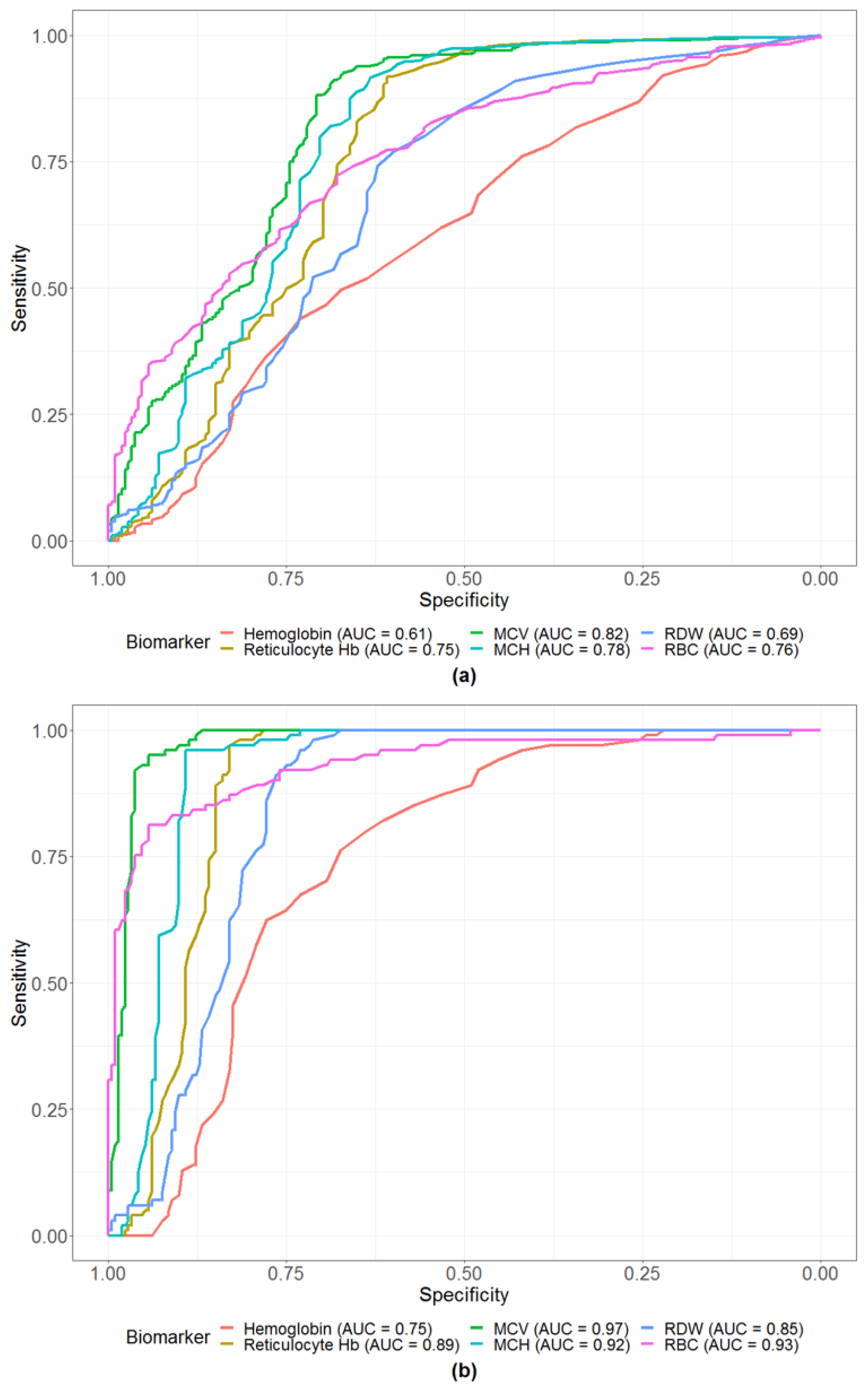 Diagnostics 11 00228 g001