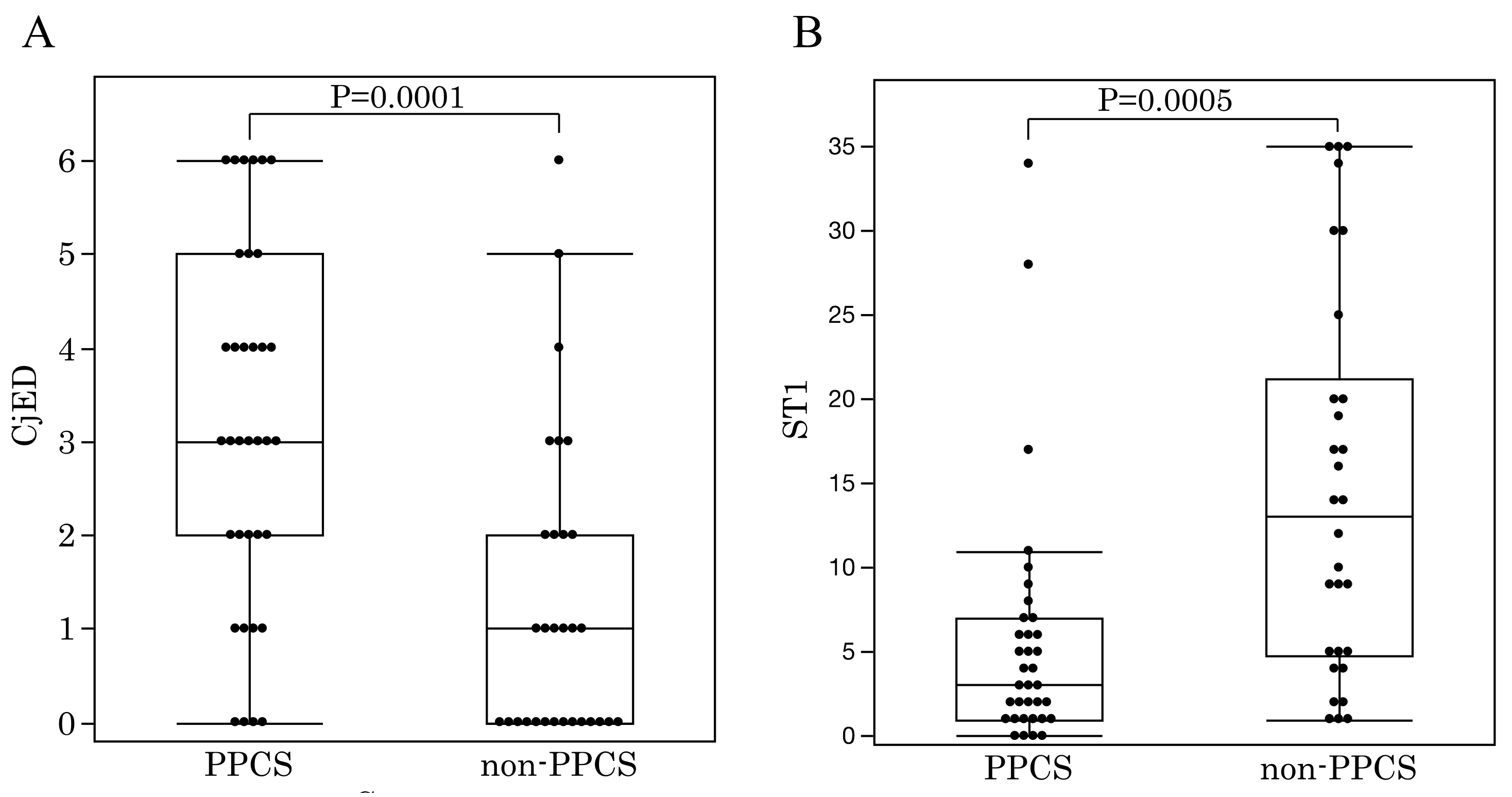 Diagnostics 11 00232 g003