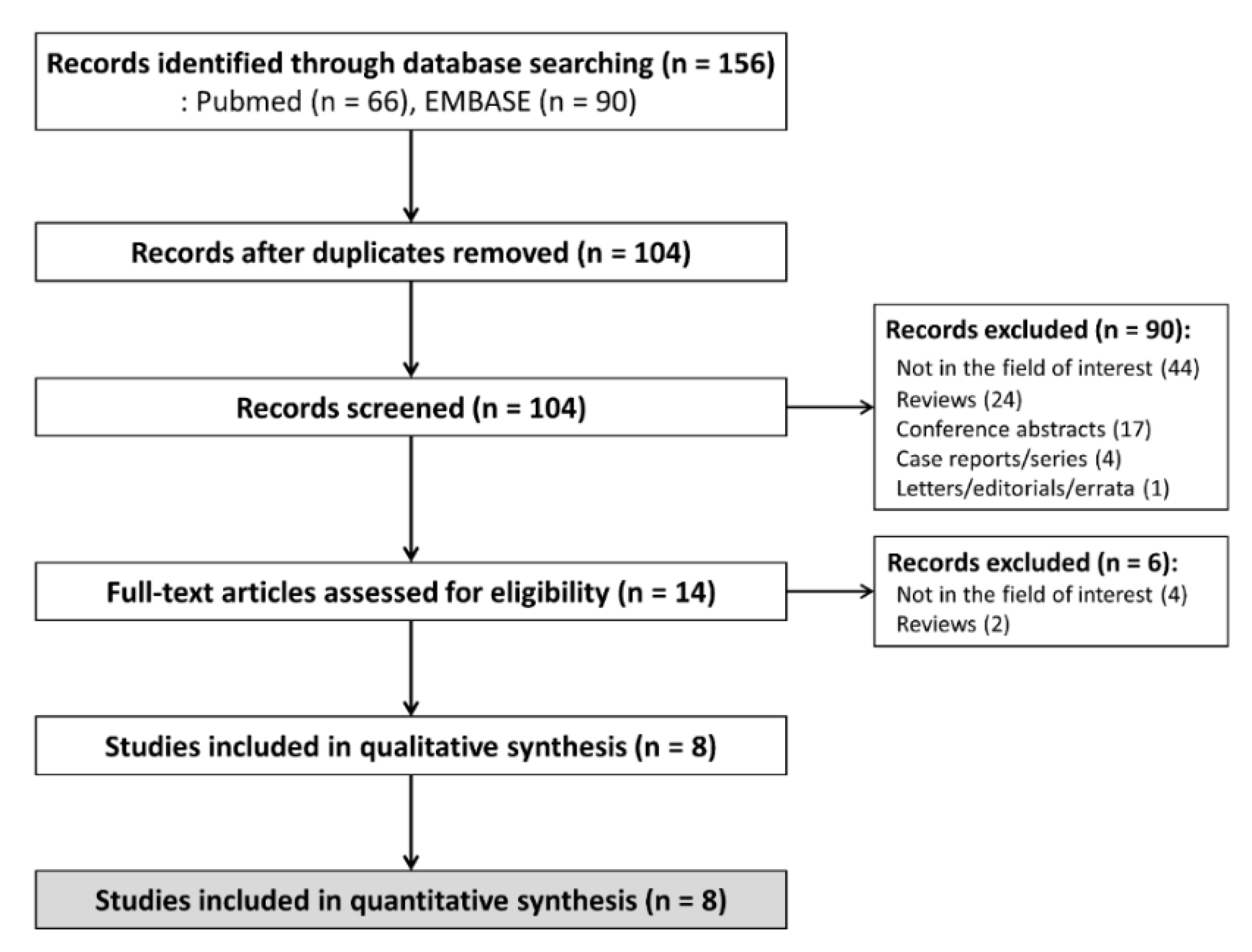 Diagnostics 11 00237 g001