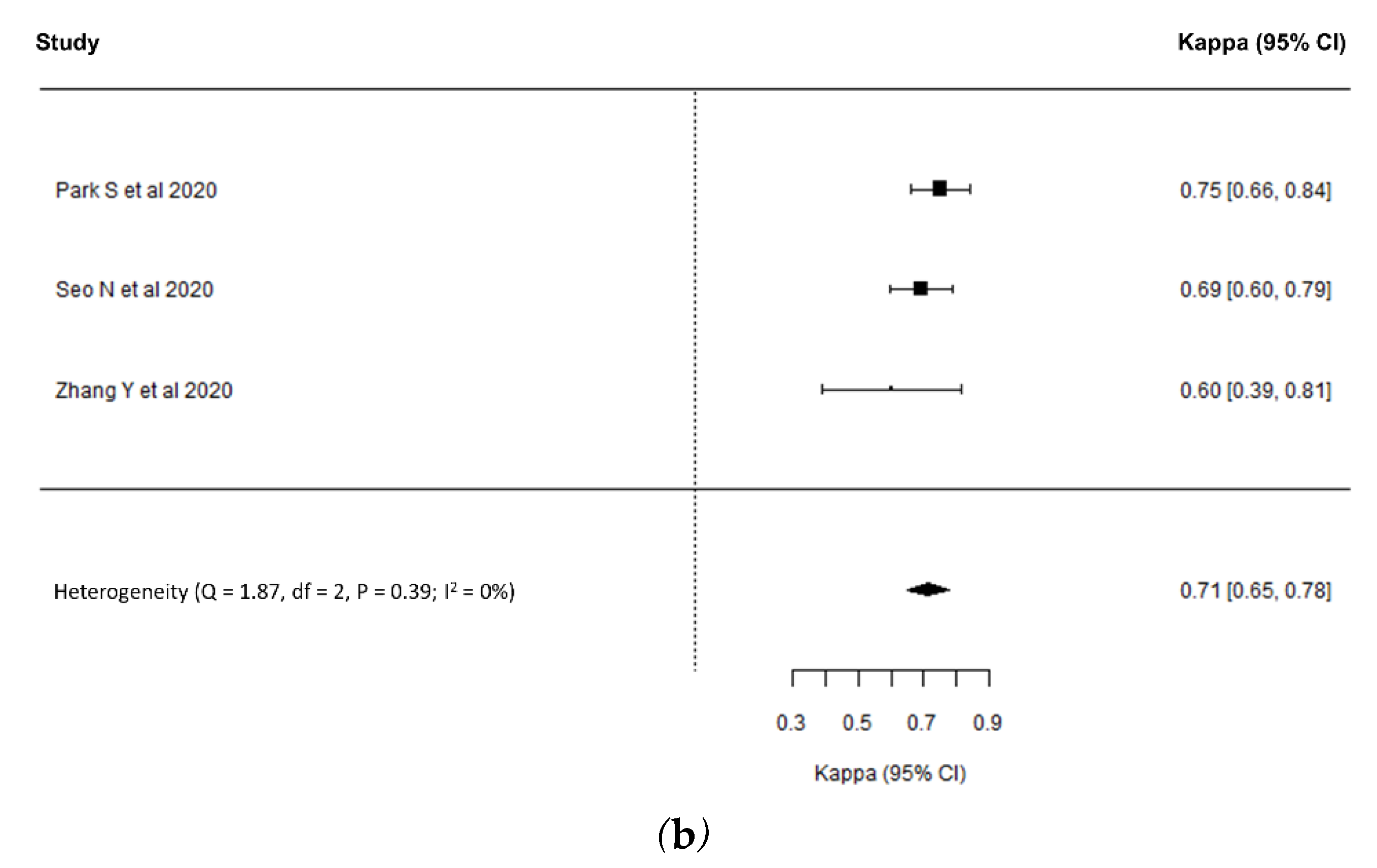 Diagnostics 11 00237 g003b