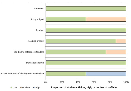 Diagnostics 11 00237 g0a1