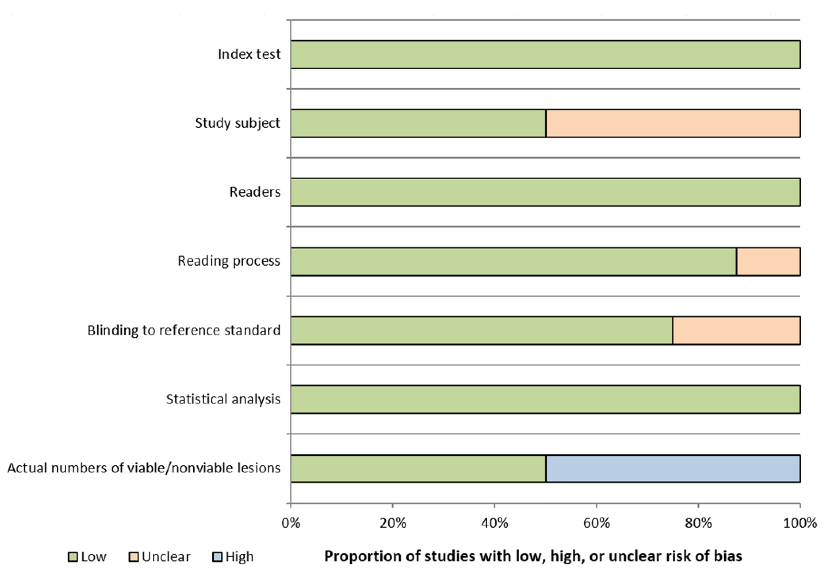 Diagnostics 11 00237 g0a1