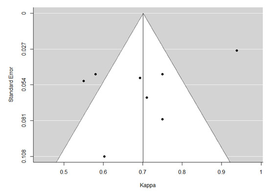 Diagnostics 11 00237 g0a2