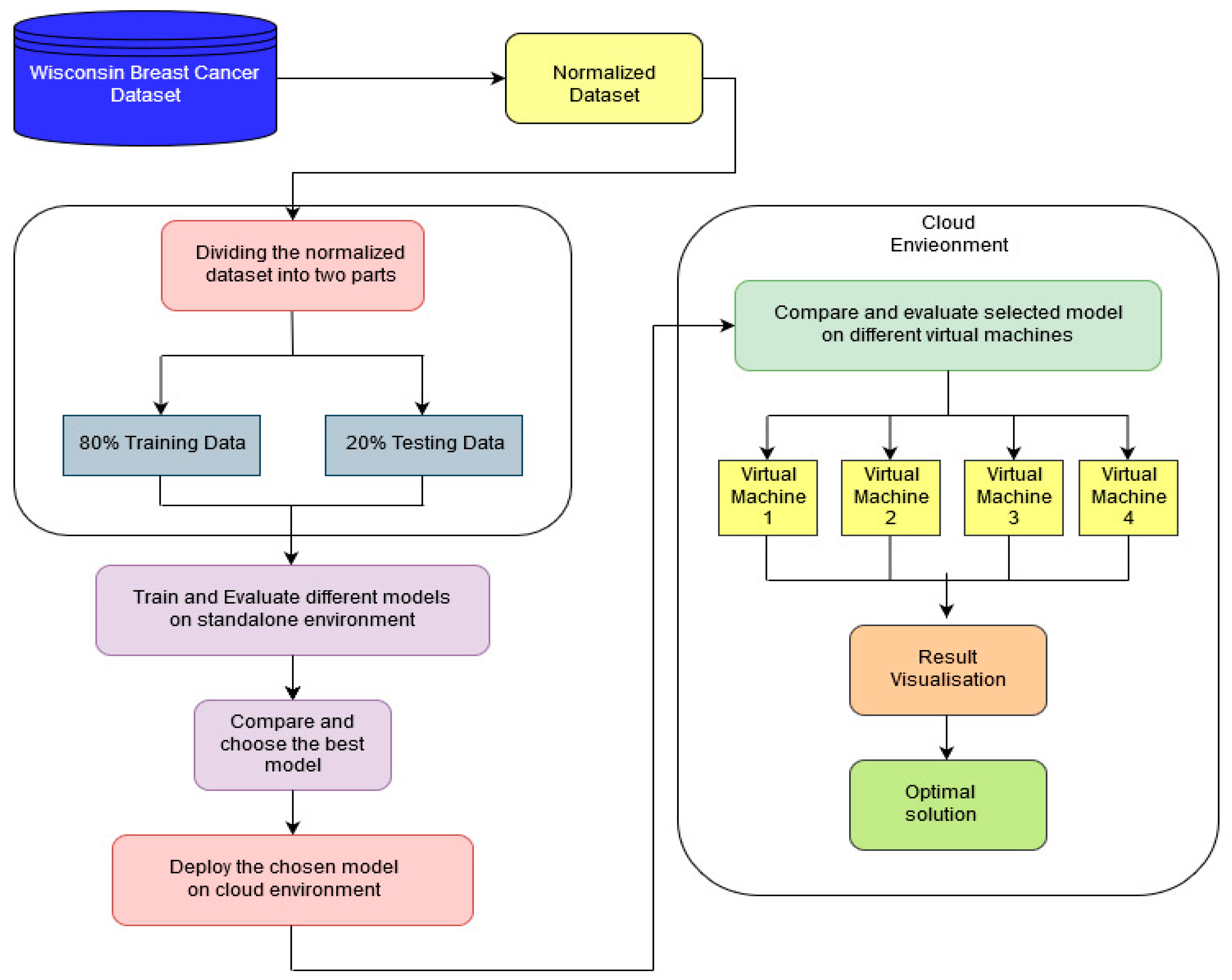Diagnostics 11 00241 g003