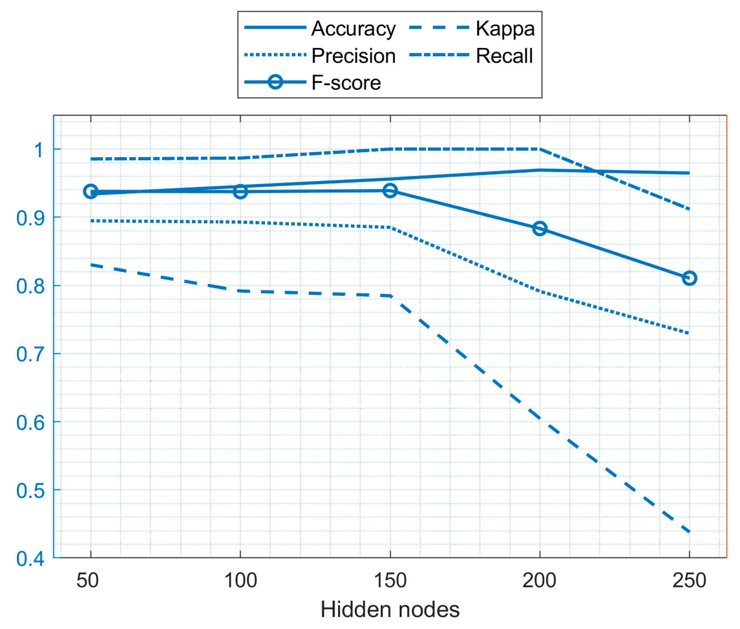 Diagnostics 11 00241 g004