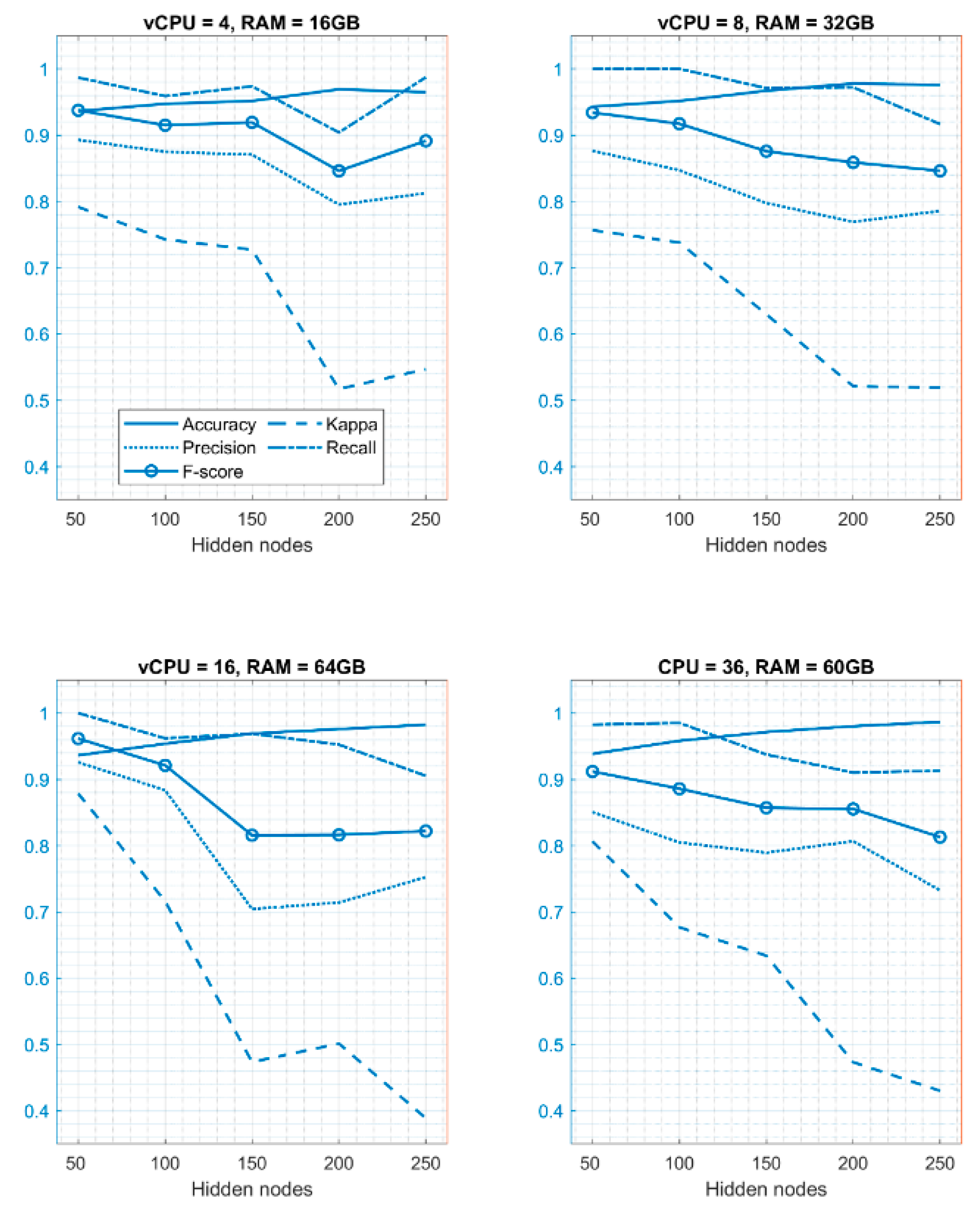 Diagnostics 11 00241 g006