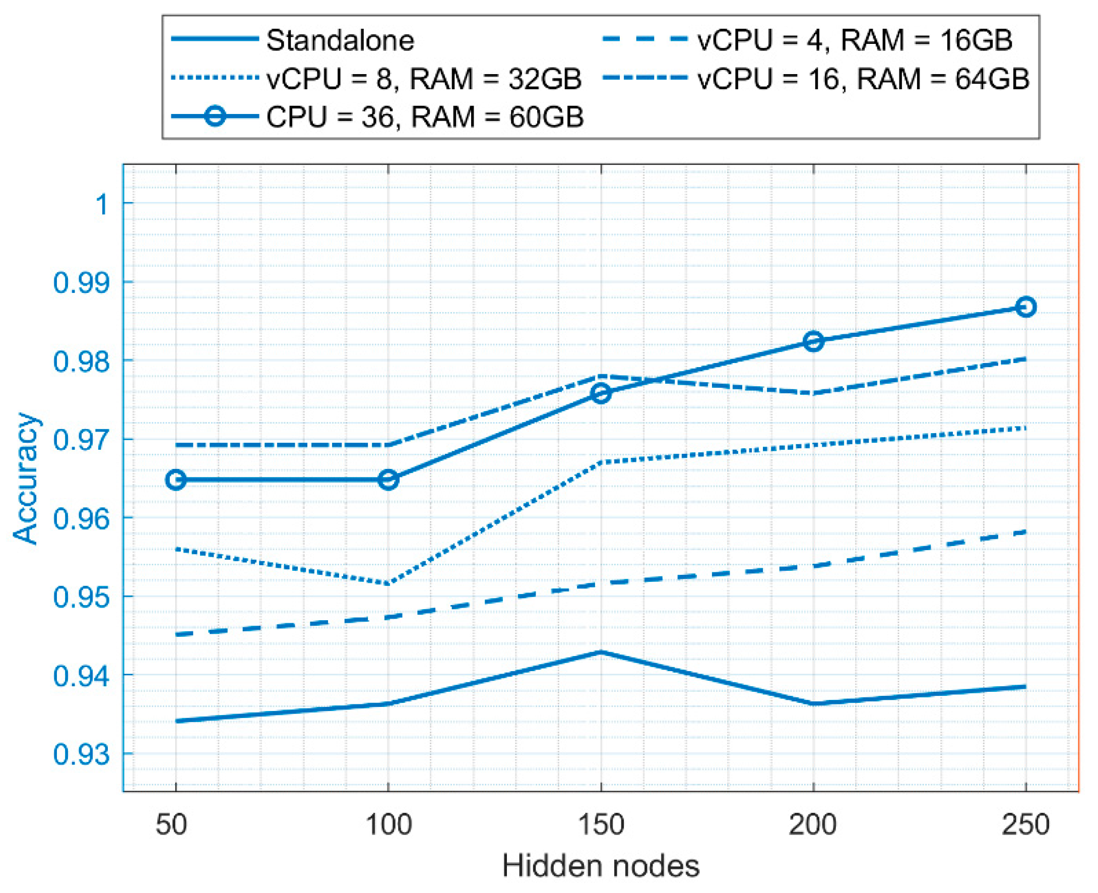Diagnostics 11 00241 g007