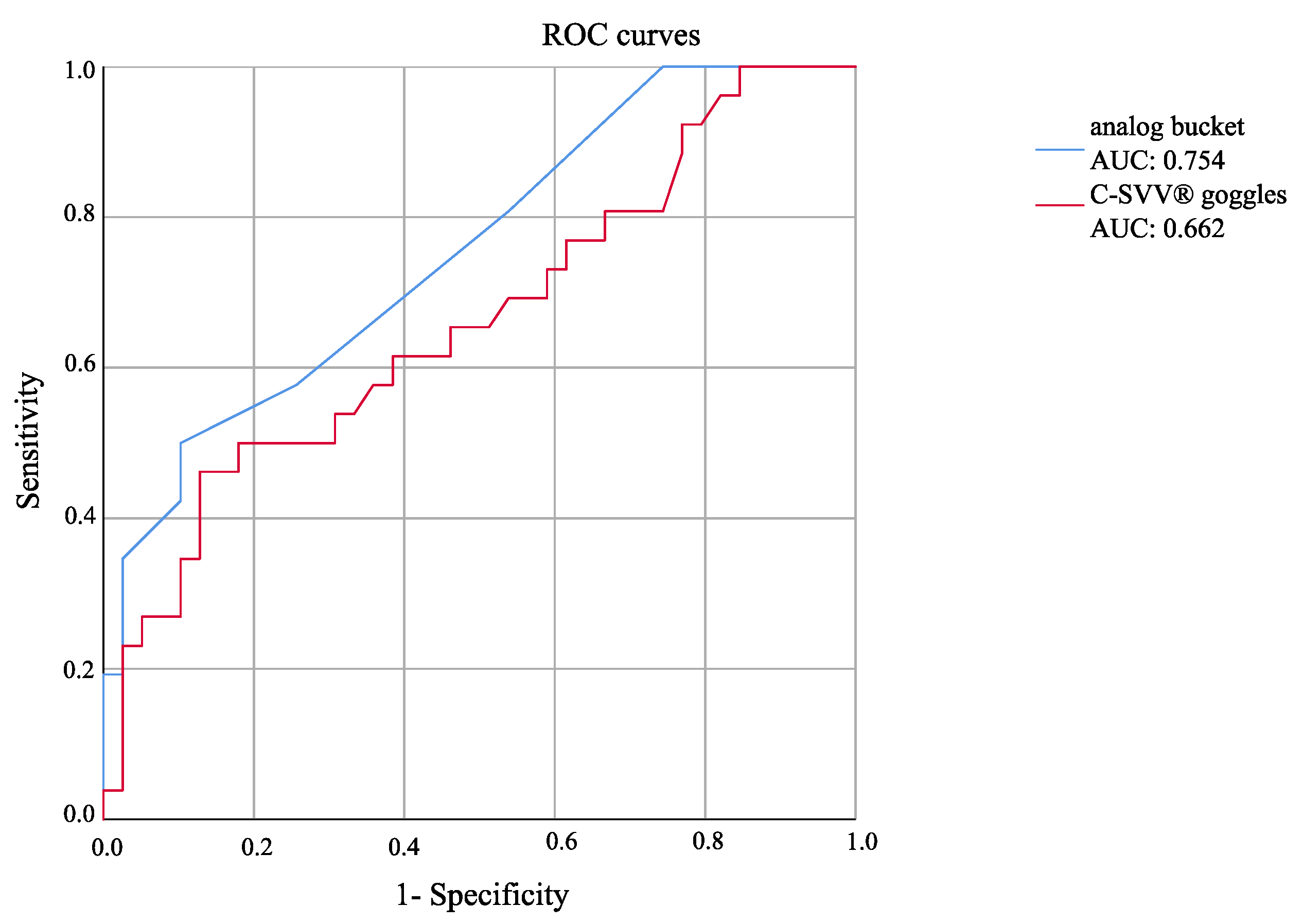 Diagnostics 11 00249 g003