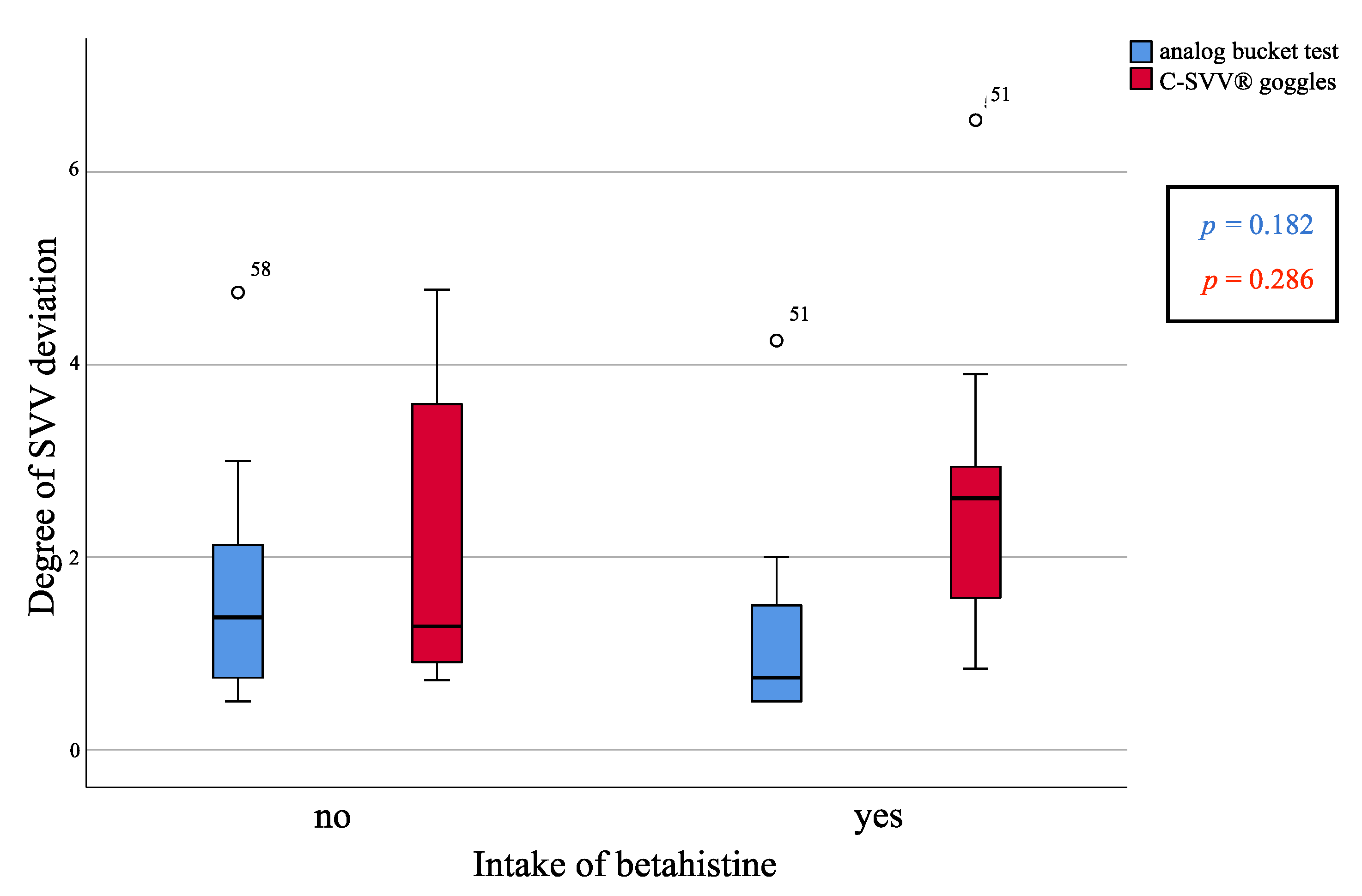Diagnostics 11 00249 g004
