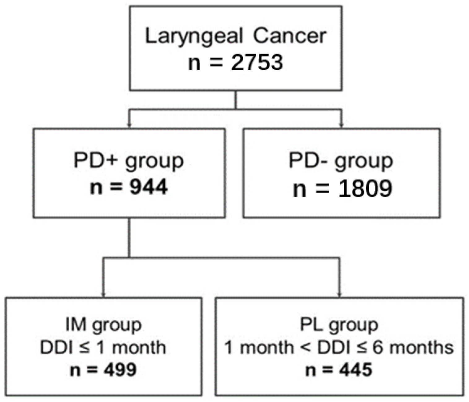 Diagnostics 11 00255 g001