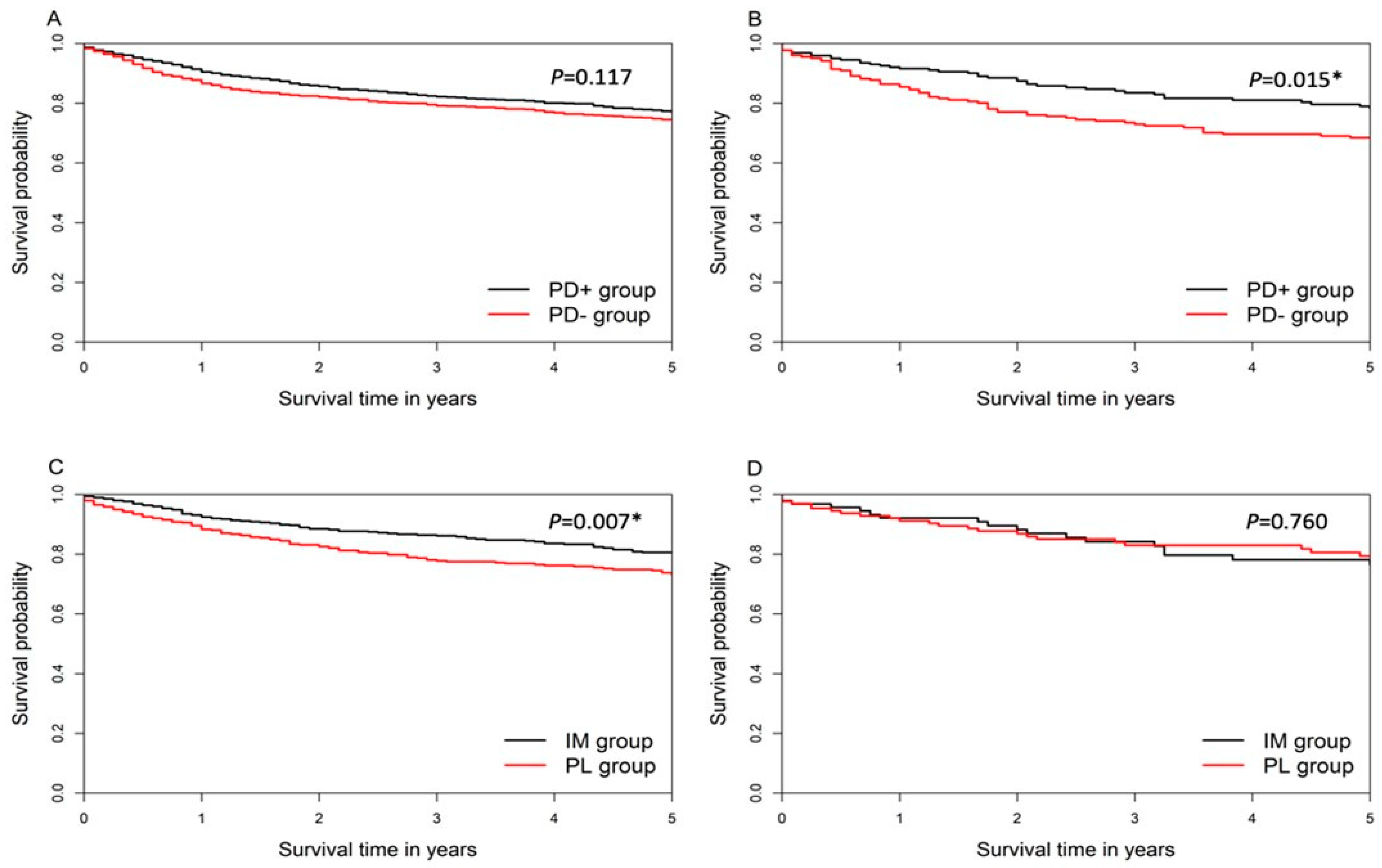 Diagnostics 11 00255 g002