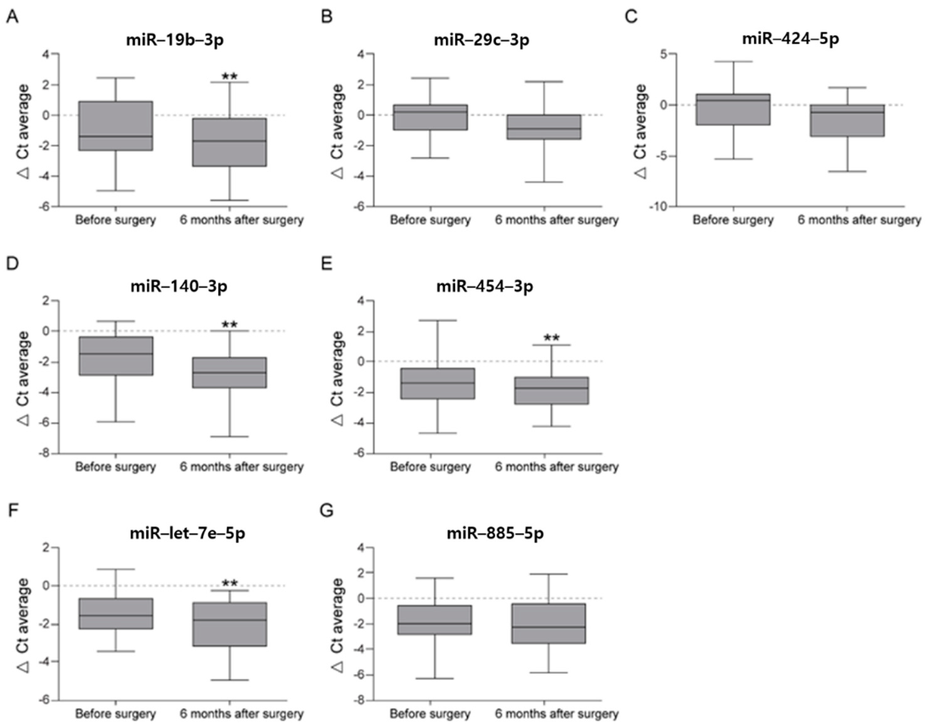 Diagnostics 11 00258 g003