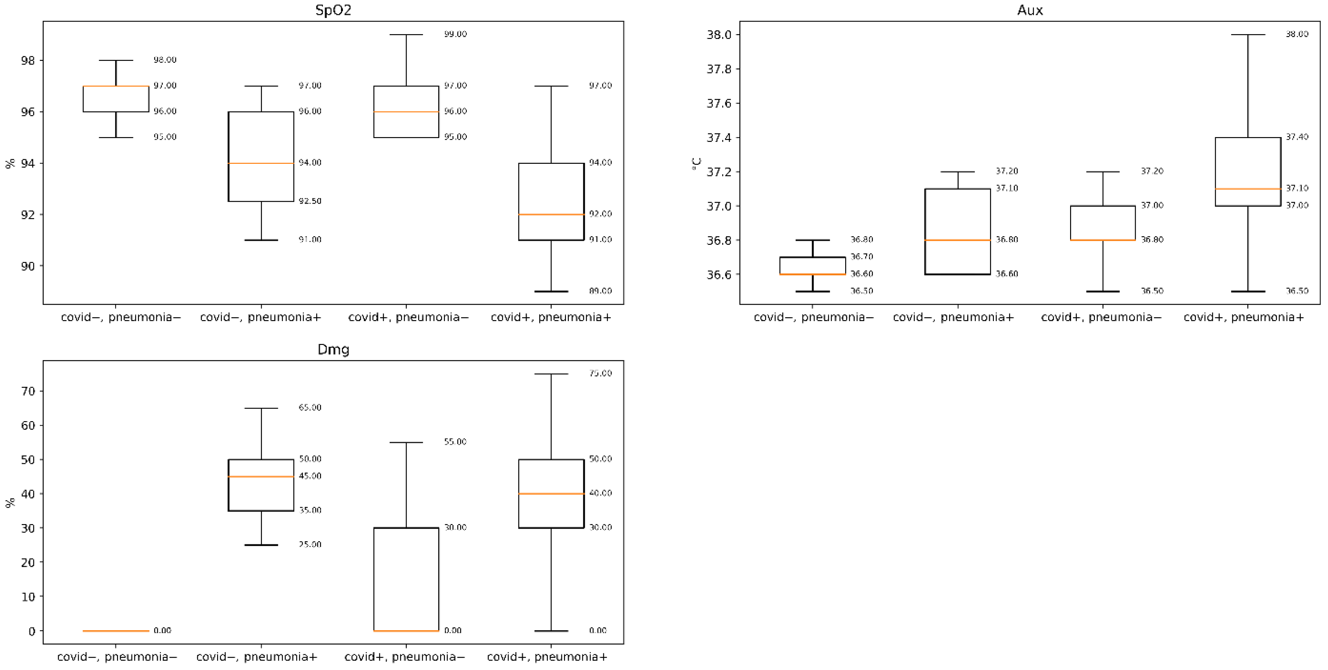 Diagnostics 11 00259 g002