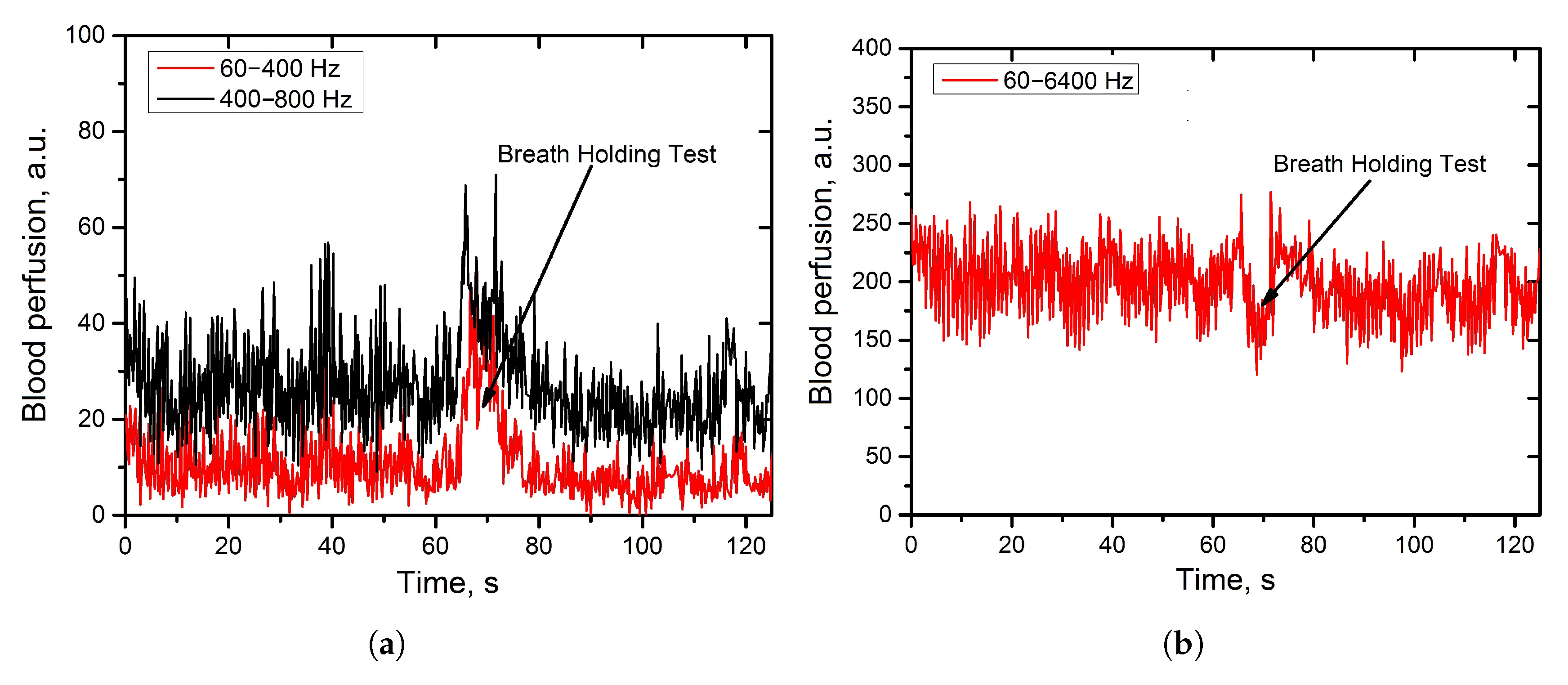 Diagnostics 11 00267 g003