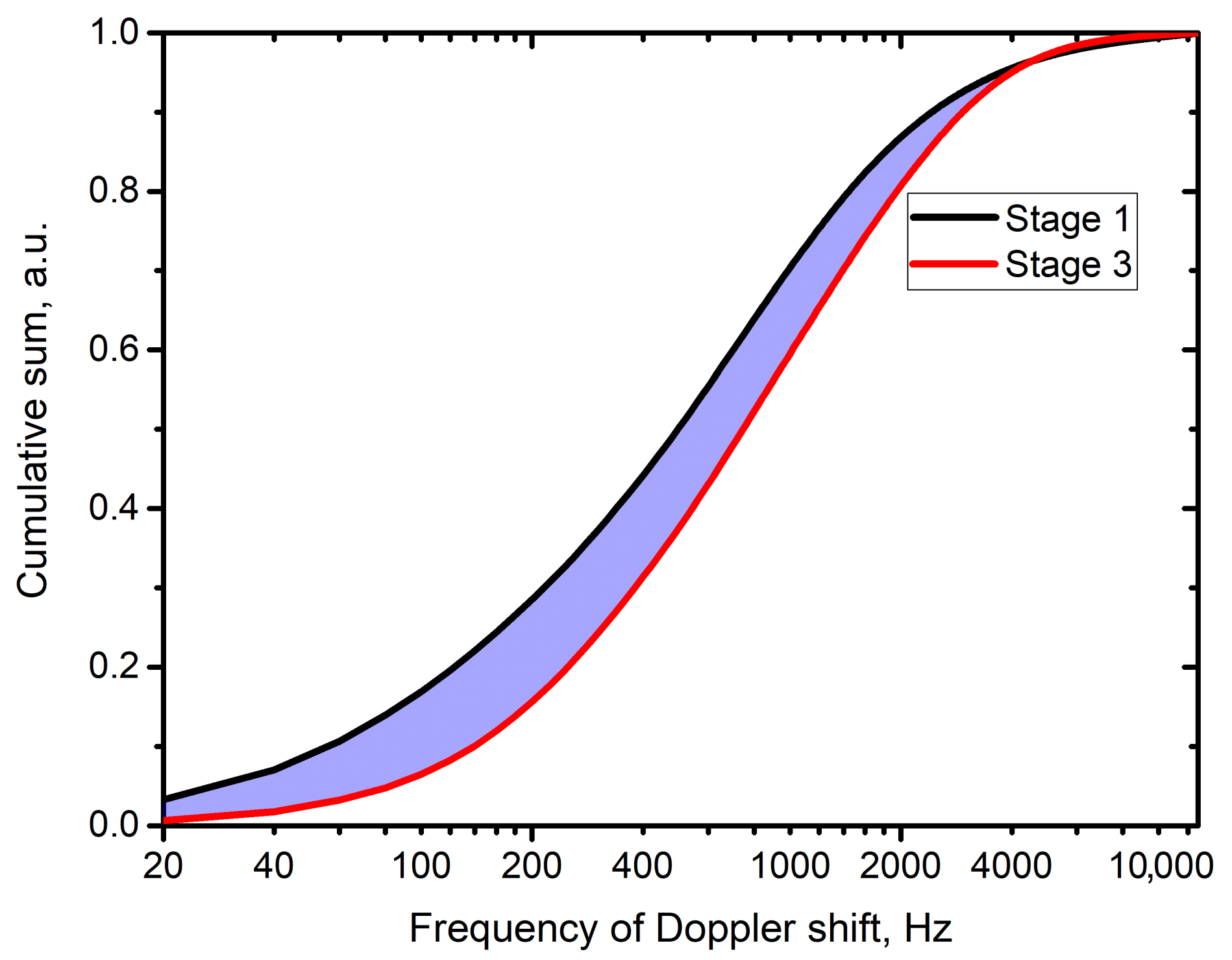 Diagnostics 11 00267 g007