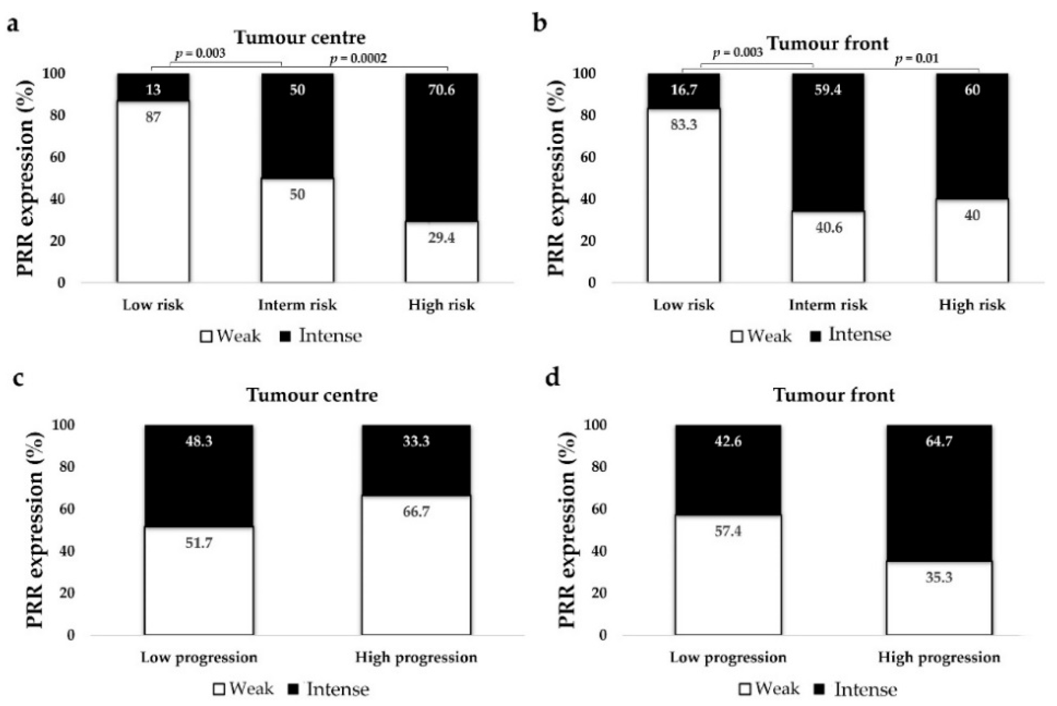 Diagnostics 11 00272 g005