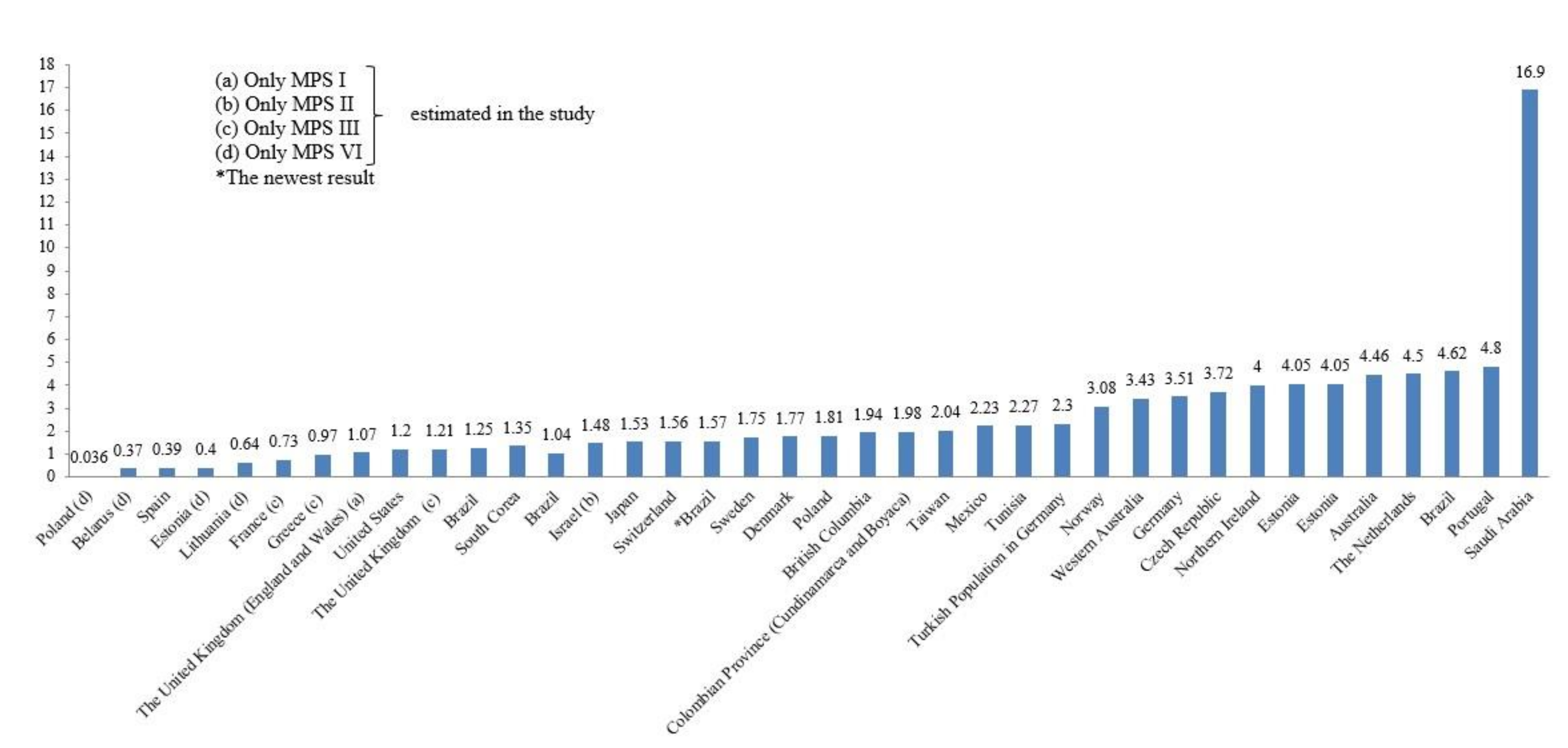 Diagnostics 11 00273 g001