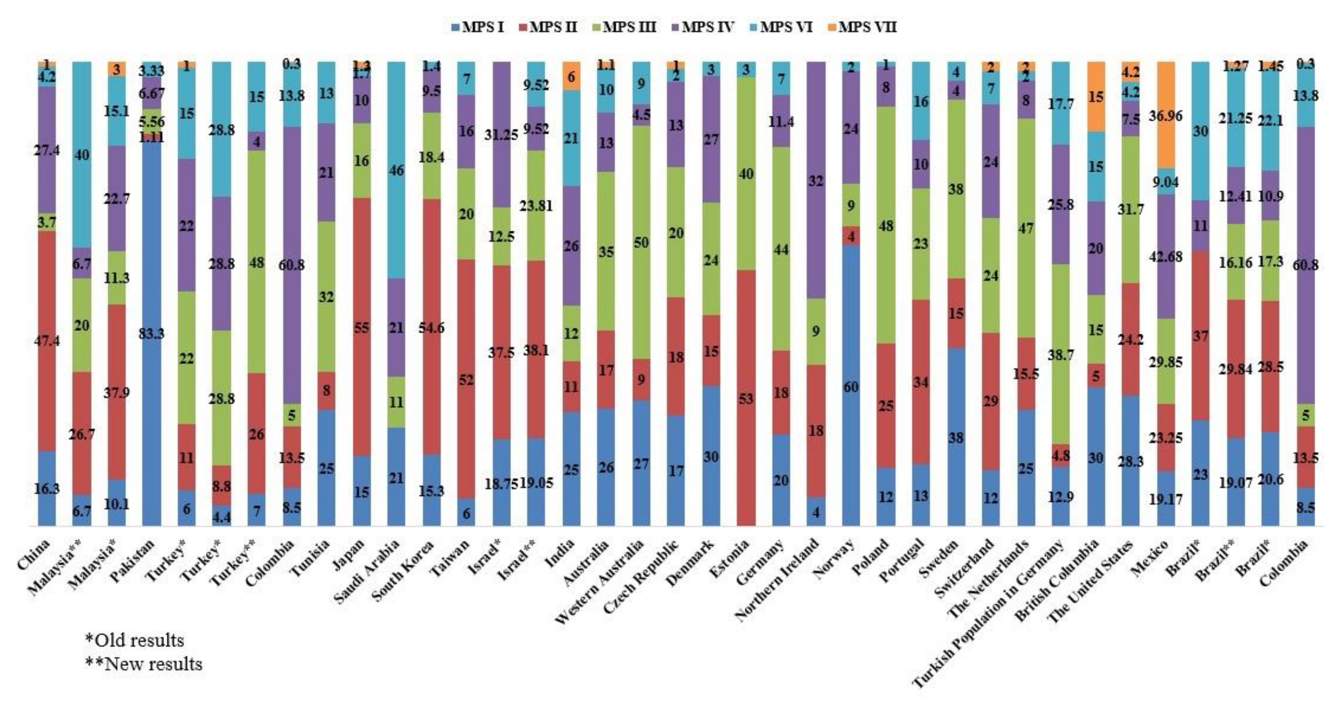 Diagnostics 11 00273 g002