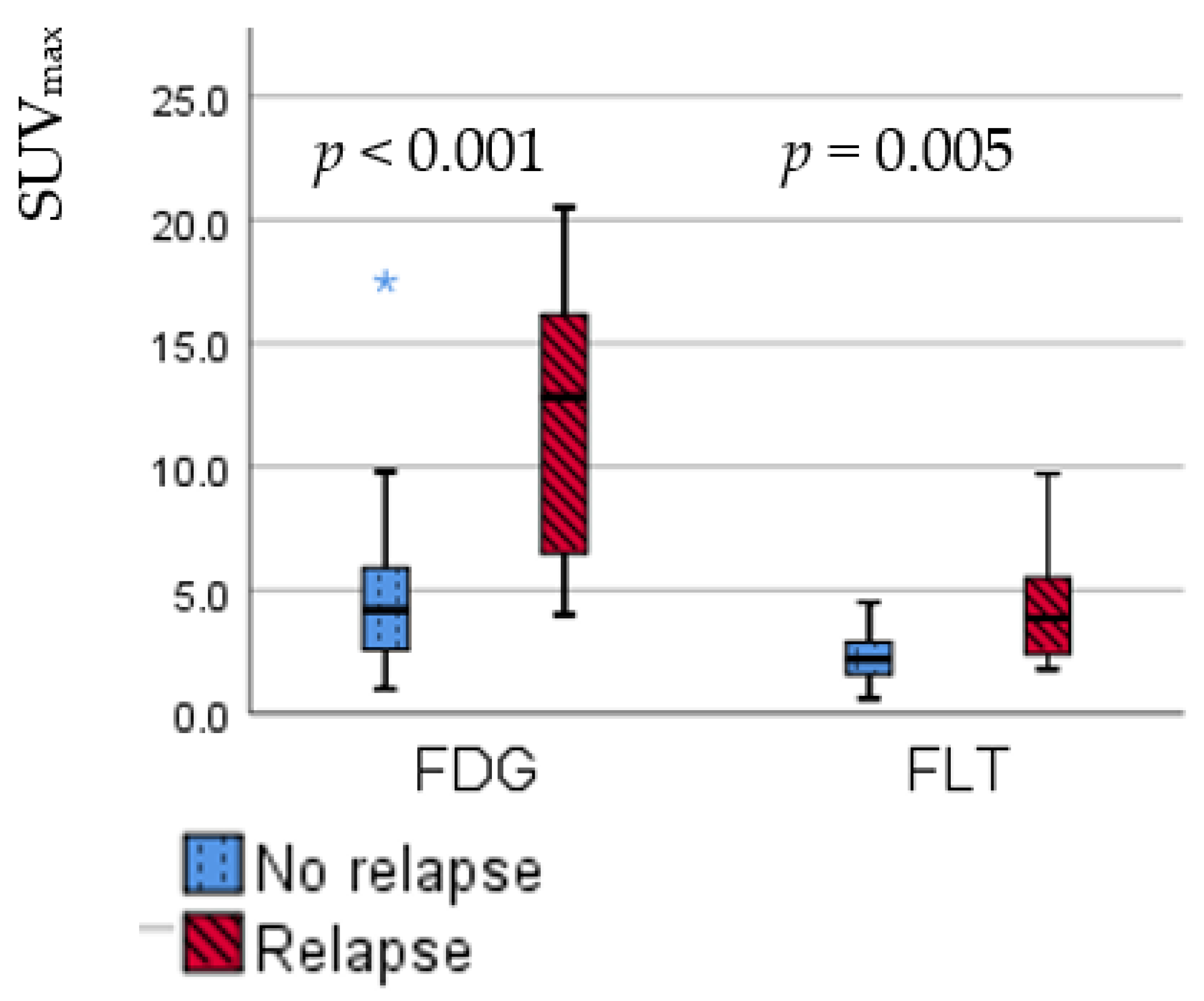 Diagnostics 11 00279 g005 Diagnostics 11 00279 g005