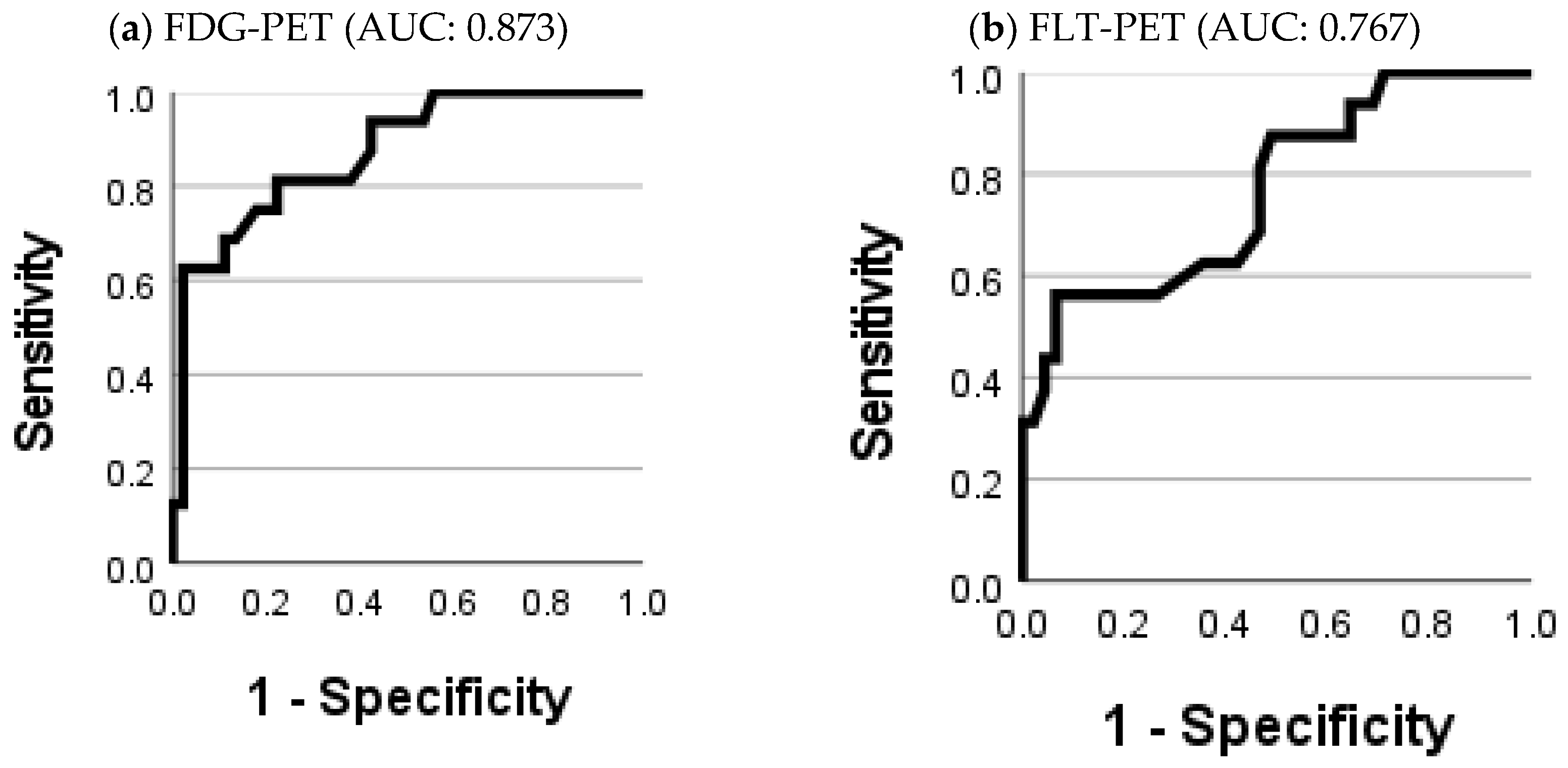 Diagnostics 11 00279 g006 Diagnostics 11 00279 g006