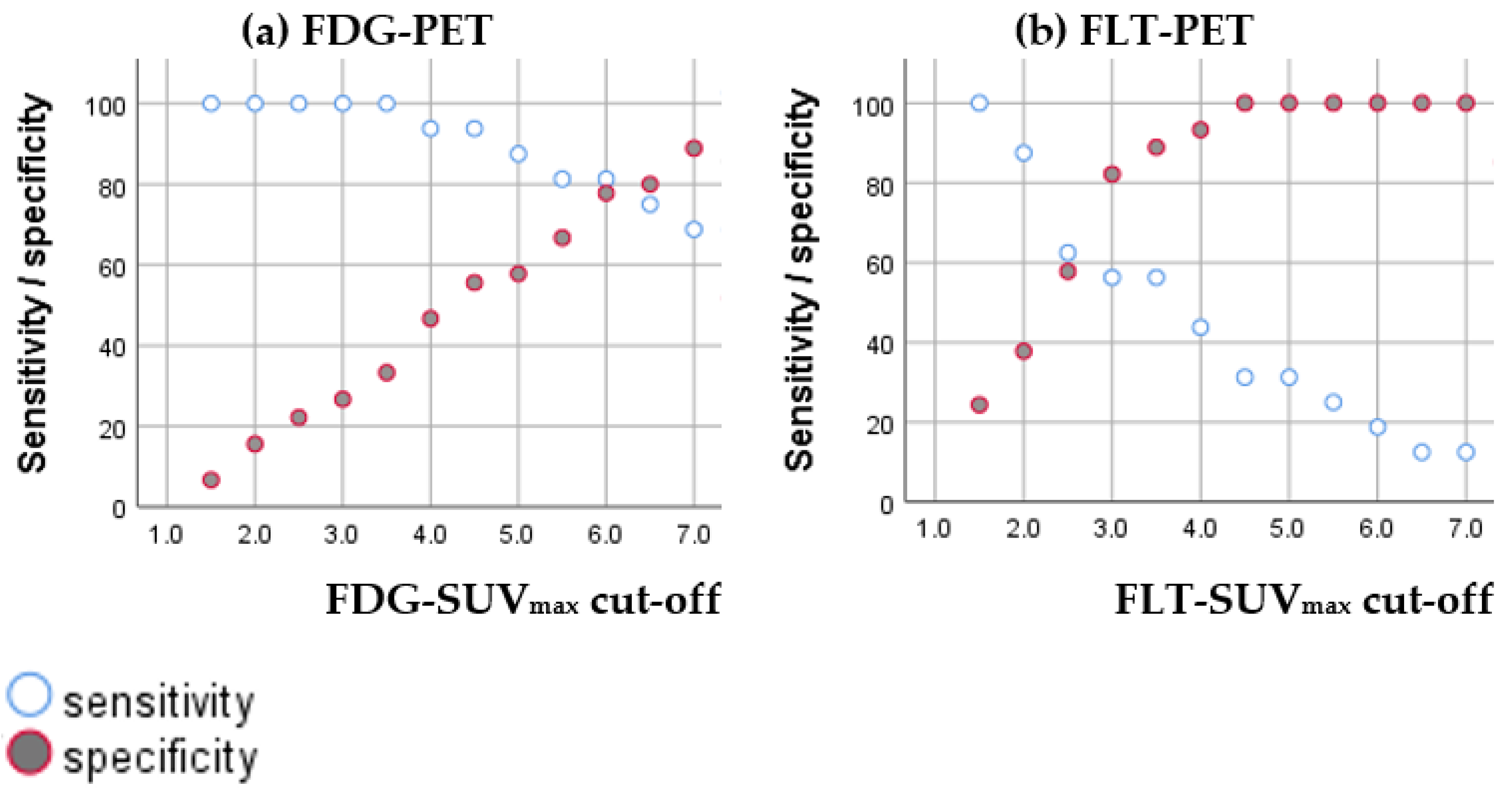 Diagnostics 11 00279 g007 Diagnostics 11 00279 g007