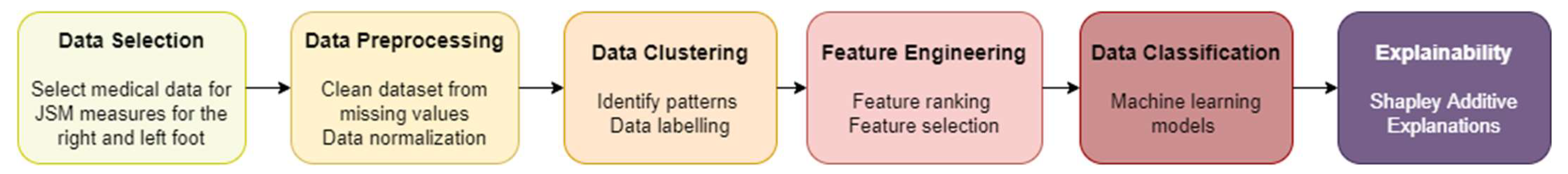 Diagnostics 11 00285 g001