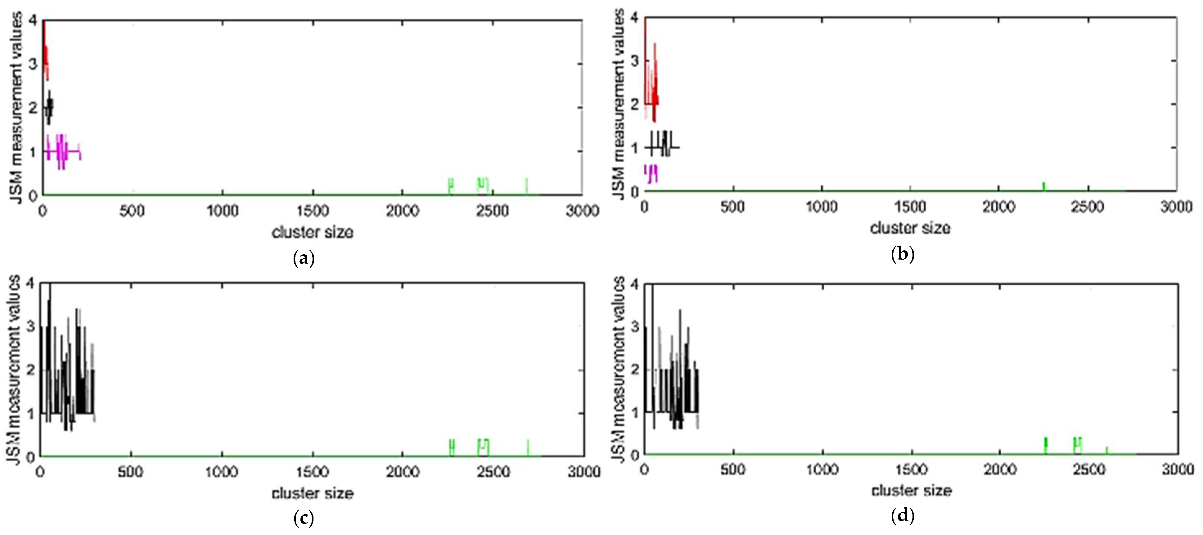 Diagnostics 11 00285 g003a