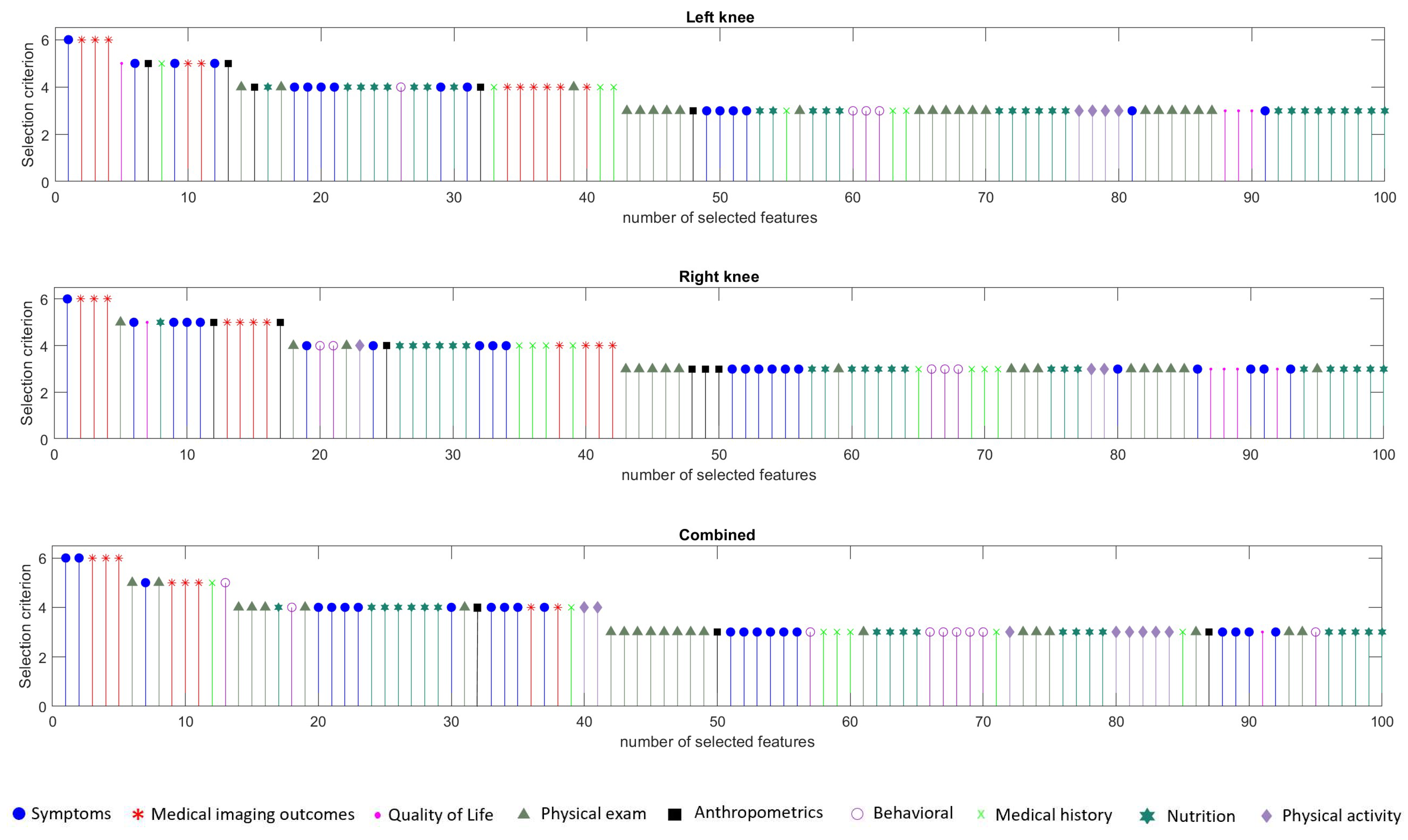 Diagnostics 11 00285 g004